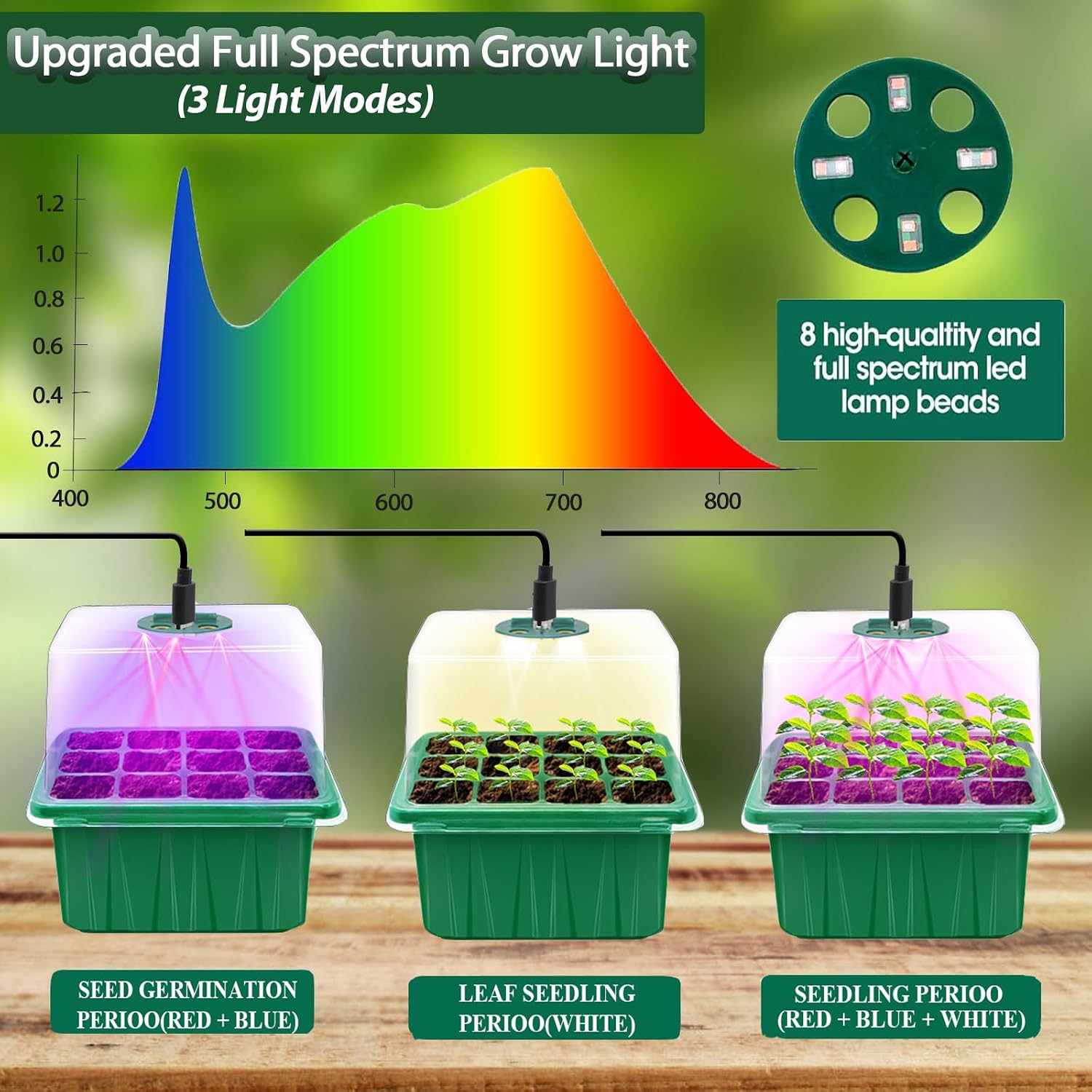 Detalle de MQFORU Self-Watering Seed Starter Kit, 72 Cells, Grow Lights and Humidity Domes