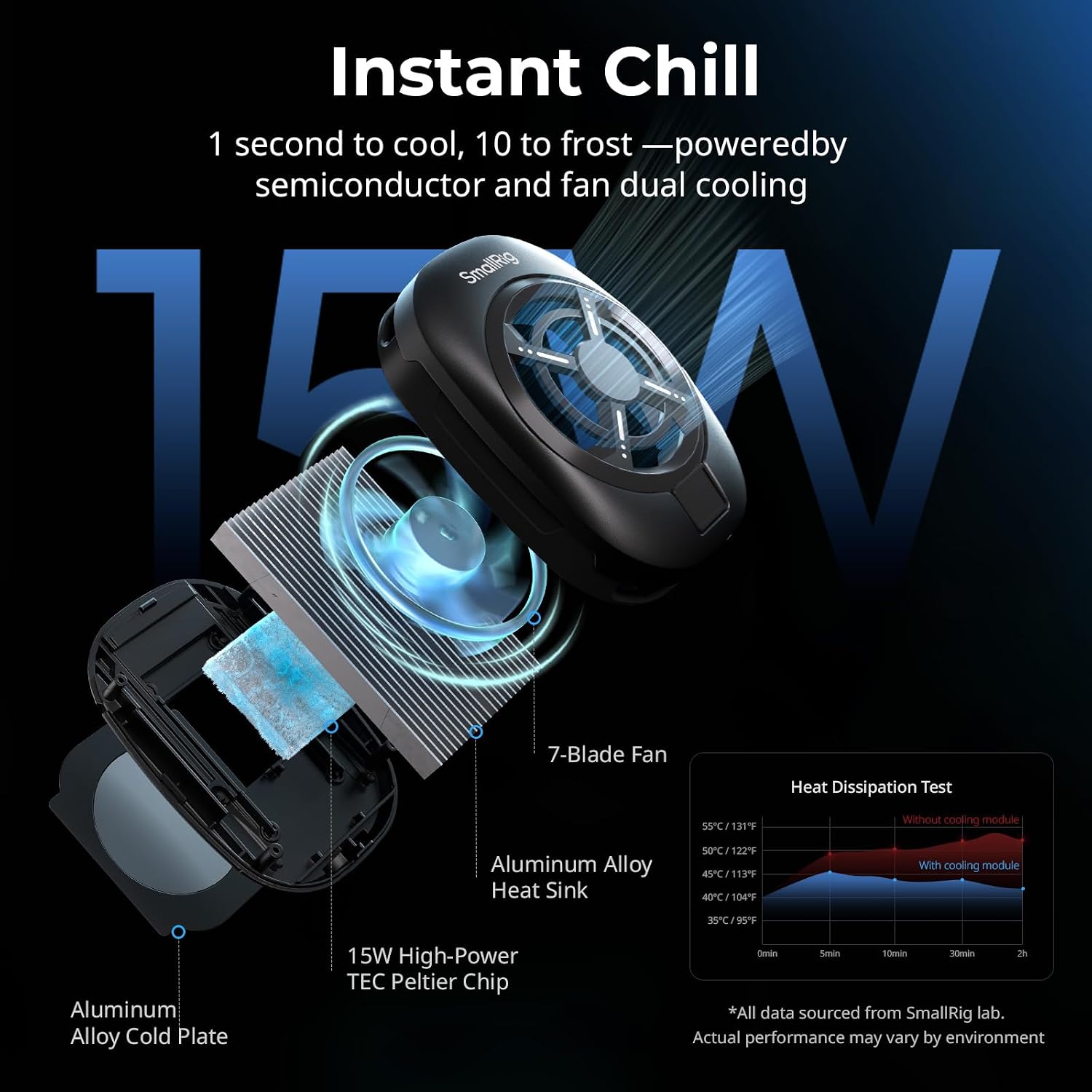 Thumbnail 1 de SMALLRIG 5276 All-in-One Cooling Dual Handle Phone Cage Kit (15W active cooling + 4-in-1 USB-C hub)