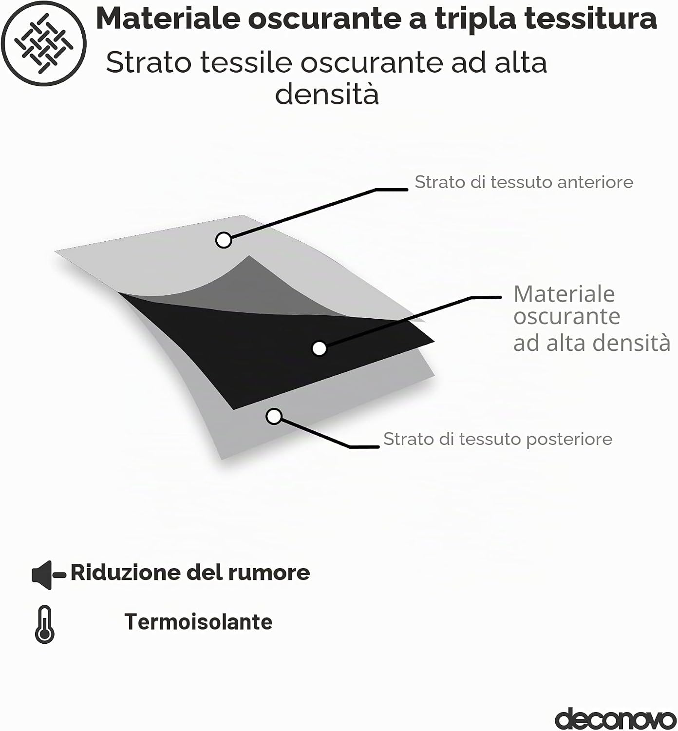 Thumbnail 3 de Deconovo Tenda Oscurante da Interno 132x160 cm, Grigio Chiaro – 1 Pannello, Occhielli 8x4 cm, isolamento termico e attenuazione rumori