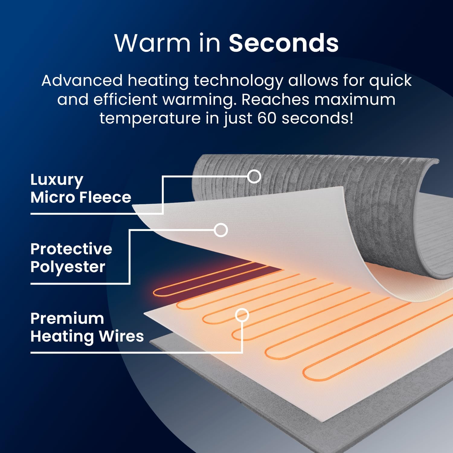 Thumbnail 2 de Cosi Home Luxury Heated Throw 160x130cm