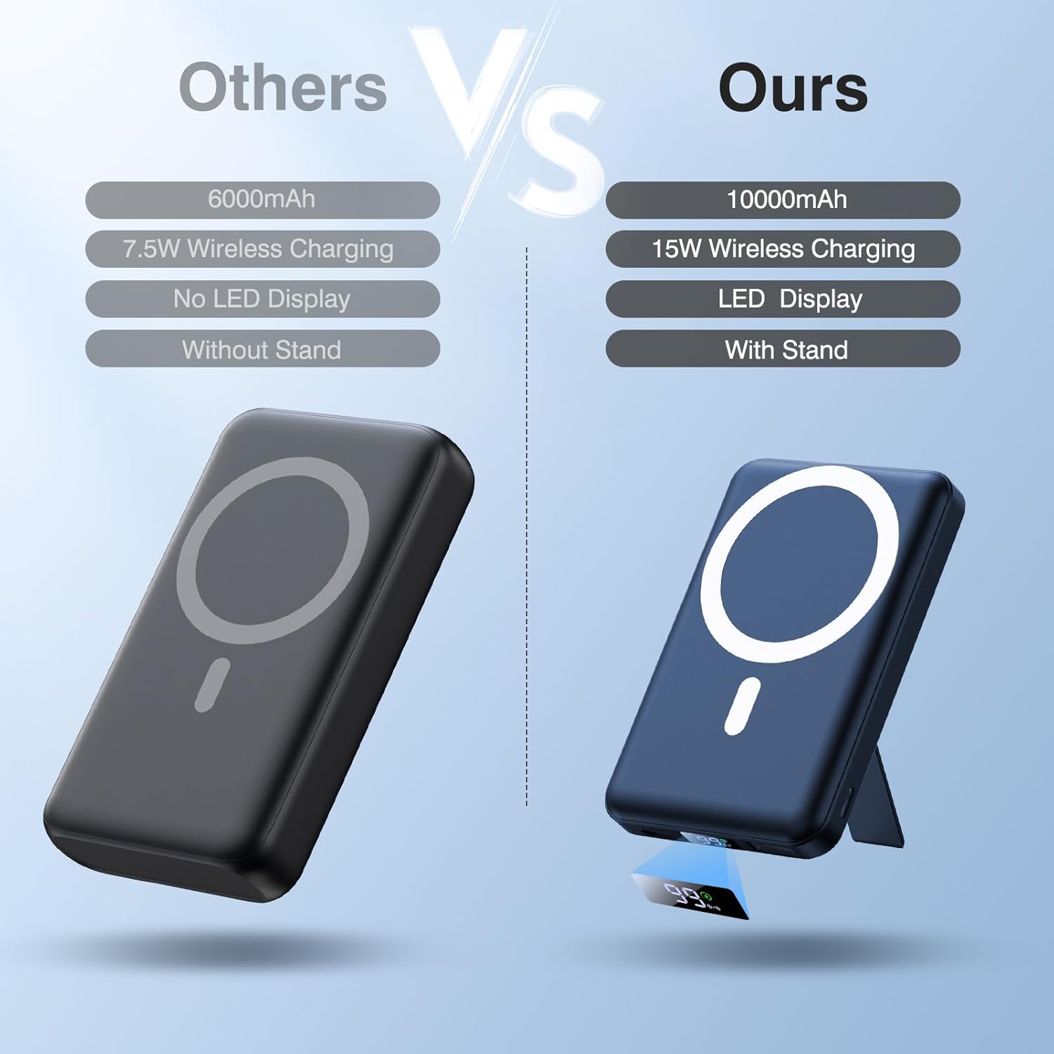 Thumbnail 3 de AOGUERBE AOGUERBE Magnetic Wireless Power Bank 10000mAh (MagSafe compatible) with 22.5W PD