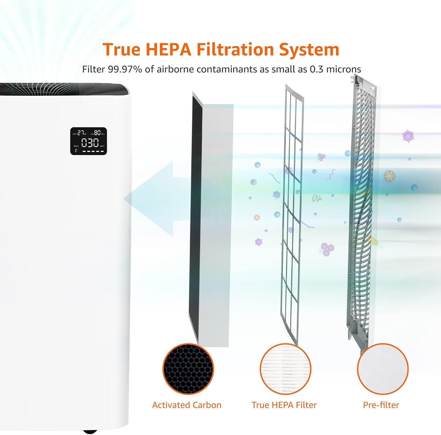 Detalle de Amazon Basics Air Purifier Replacement Filter for Home Bedroom (True HEPA)