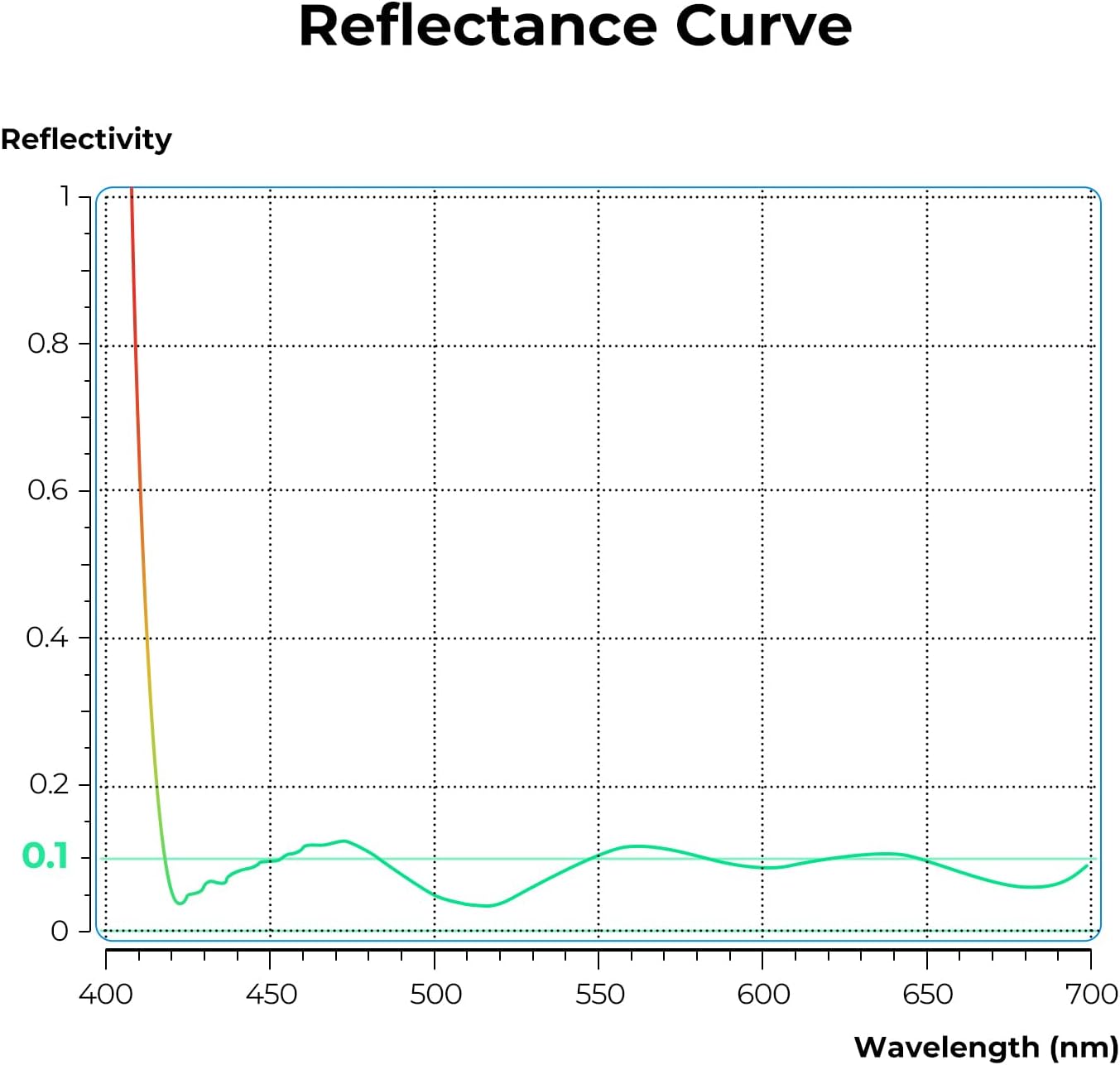 Thumbnail 3 de K&F CONCEPT 43mm UV Filter Ultra Low Reflection with Nano-28 Layer Coating