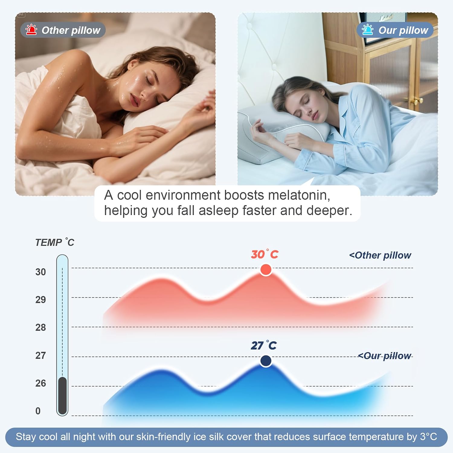 Detalle 2 de CloudNook Memory Foam Pillow for Neck Pain Relief