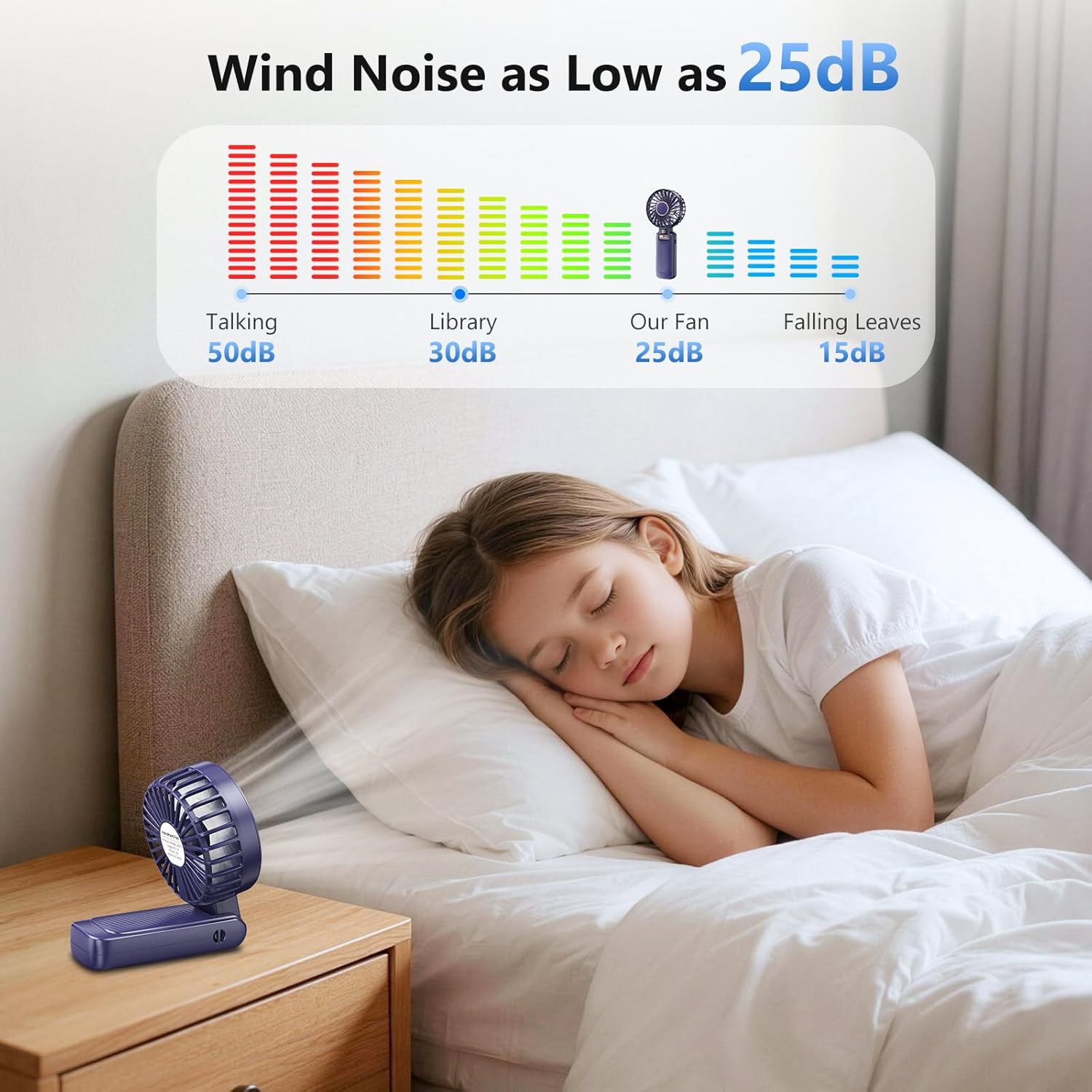 Thumbnail 4 de Mini Ventilatore Portatile 3-in-1: 5 Velocità, USB-C e Display LED per Uso Quotidiano