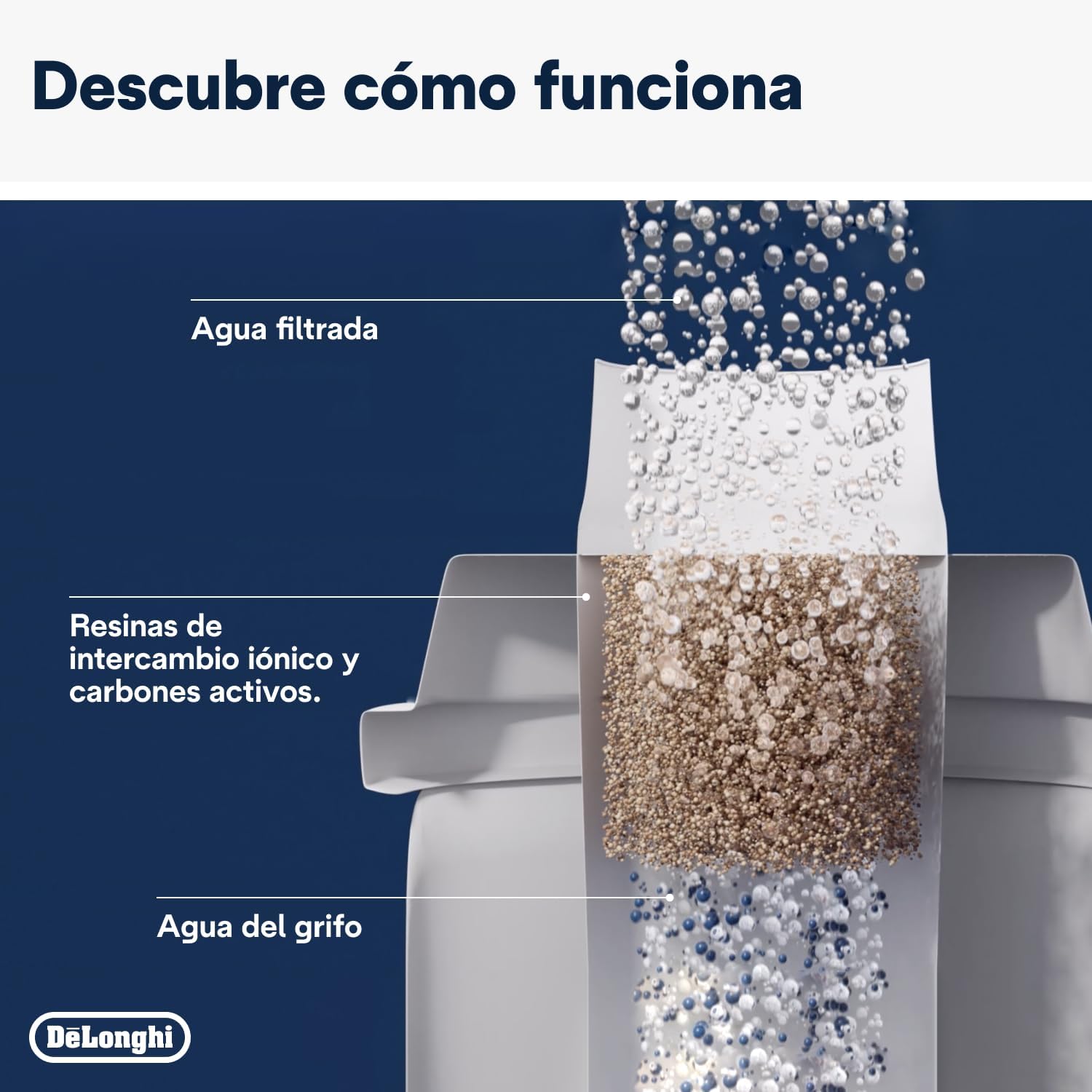 Detalle 2 de DeLonghi DLS C002 Filtro de agua 950 g