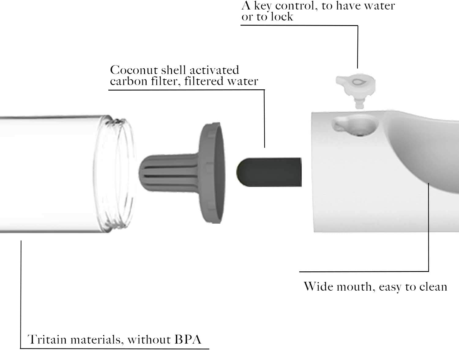 Thumbnail 2 de PETKIT Eversweet Borraccia Cani 400 ml
