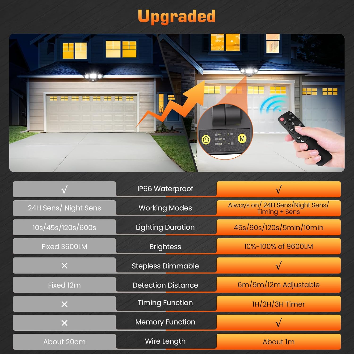 Thumbnail 5 de MEIKEE 100W LED Security Light 9600LM