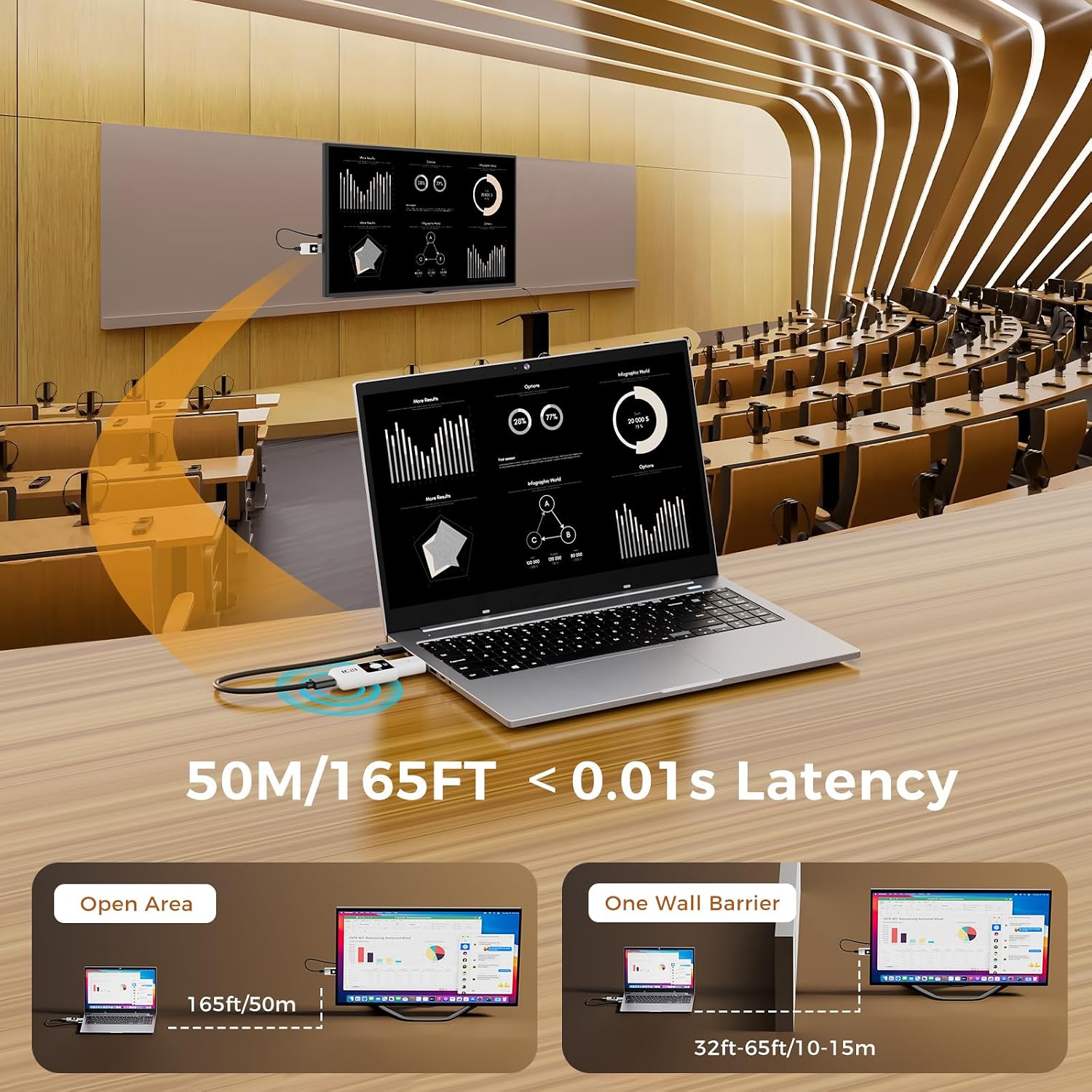 Detalle 2 de Wireless HD Transmitter & Receiver (1080P) — Long Range Plug & Play HDMI Extender