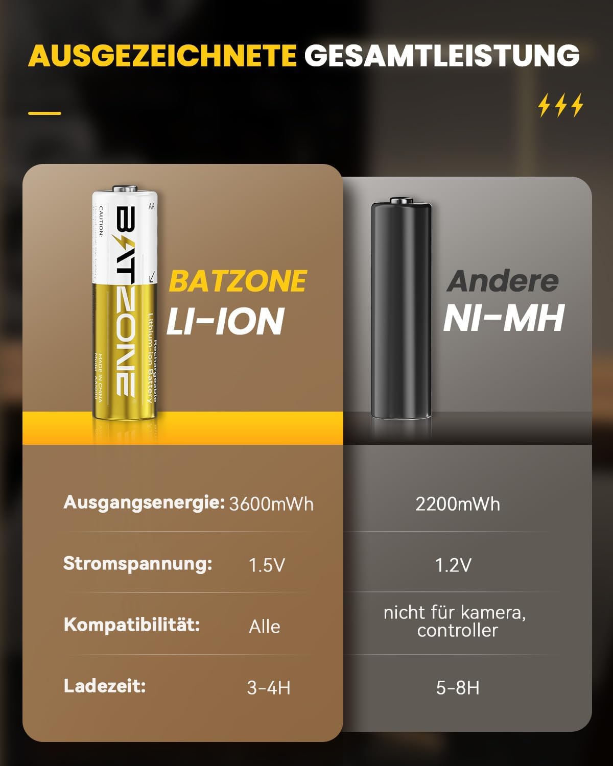 Detalle 2 de Zepath 4 x AA 3600mWh rechargeable batteries