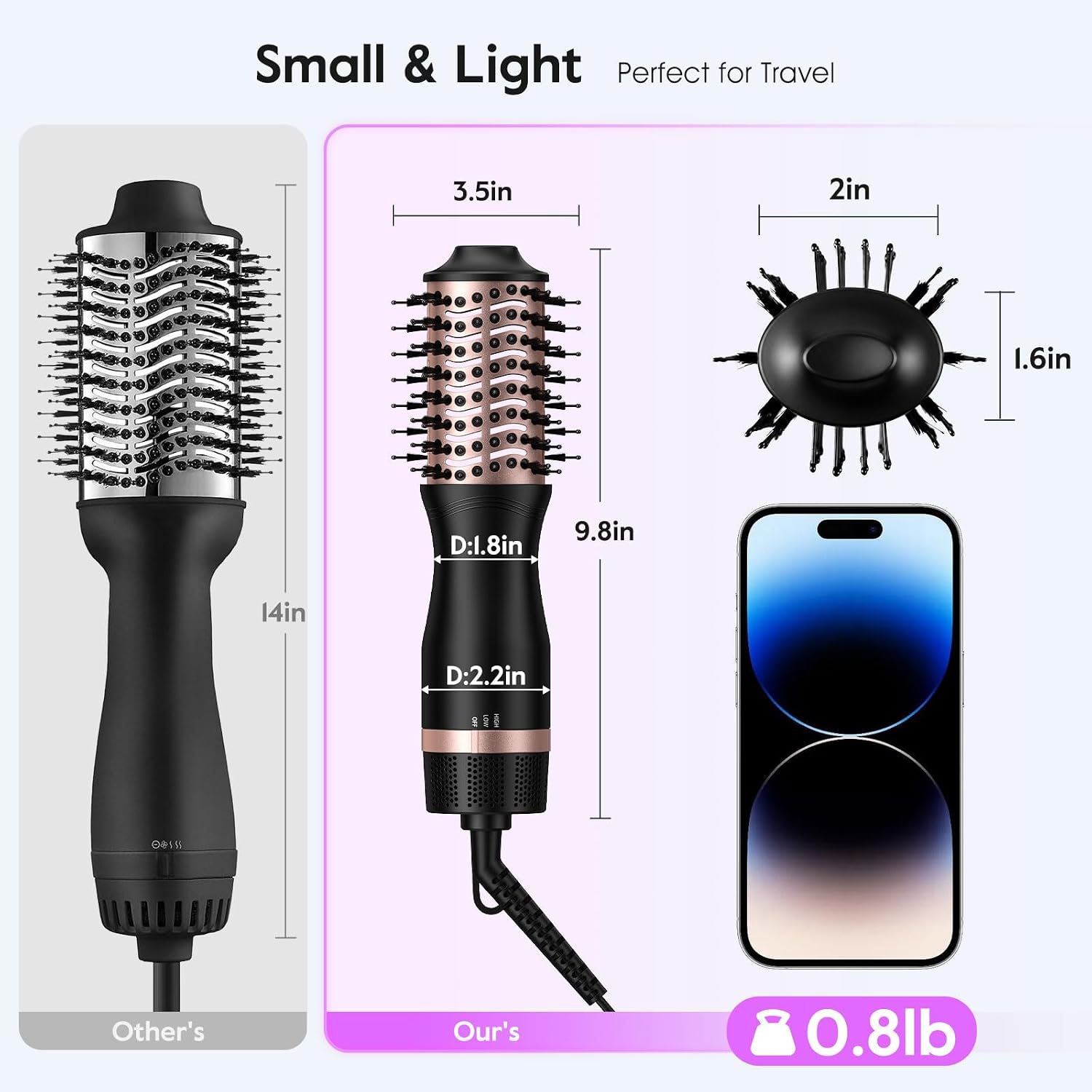 Detalle 2 de slopehill Mini Travel Dual Voltage Hair Dryer Brush (1000W, European Plug) — Ionic Hot Air Styler for International Travel