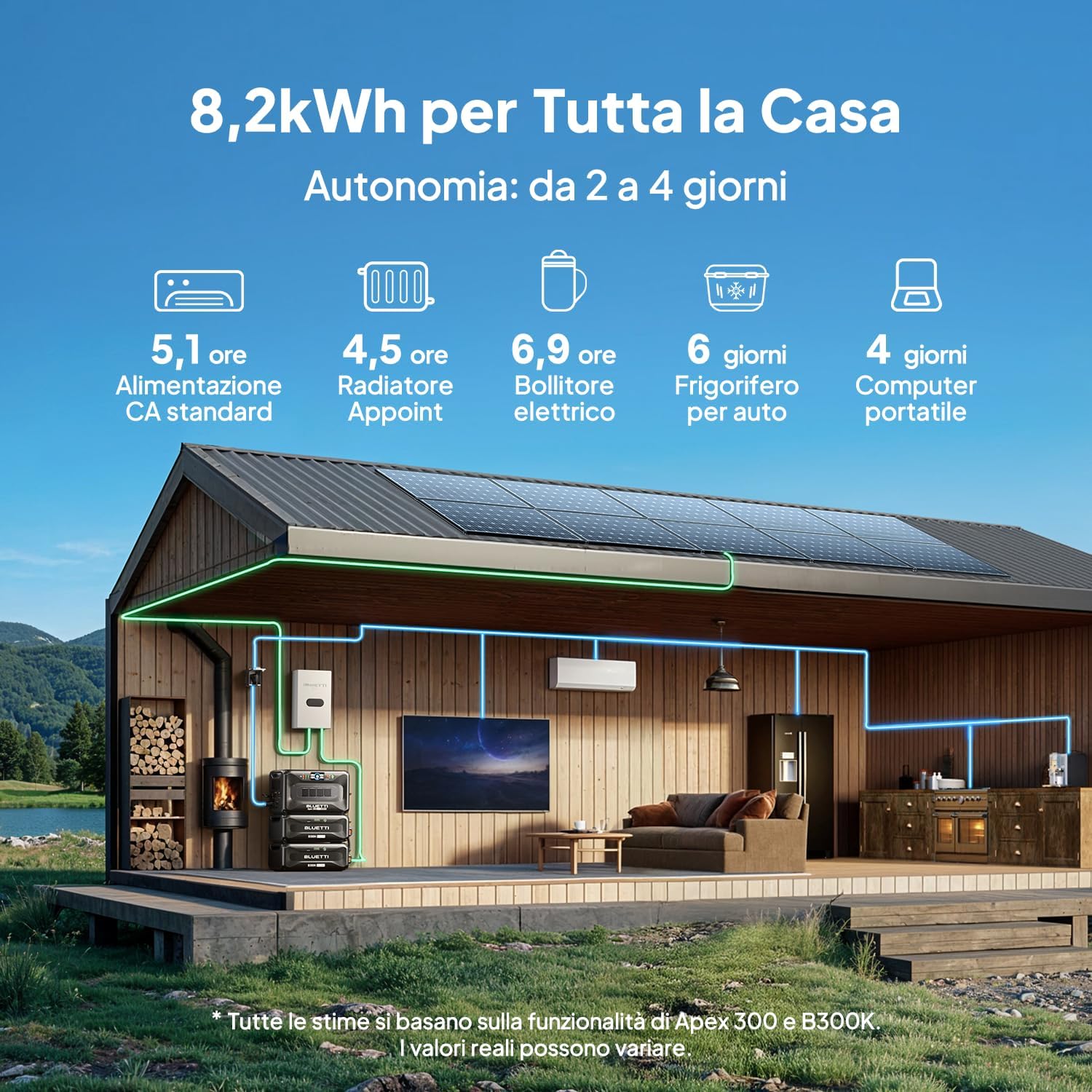 Detalle de BLUETTI Apex 300 Generatore Solare 2764Wh