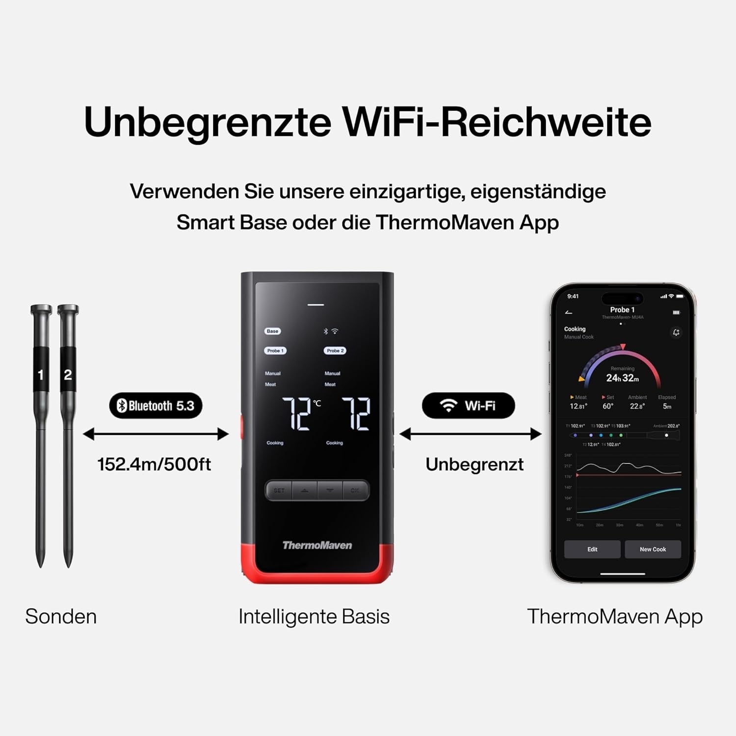 Thumbnail 4 de ThermoMaven P2 – Smarte kabellose Fleischthermometer mit 2 Sonden, 152 m WLAN, Bluetooth 5.3 und IPX8