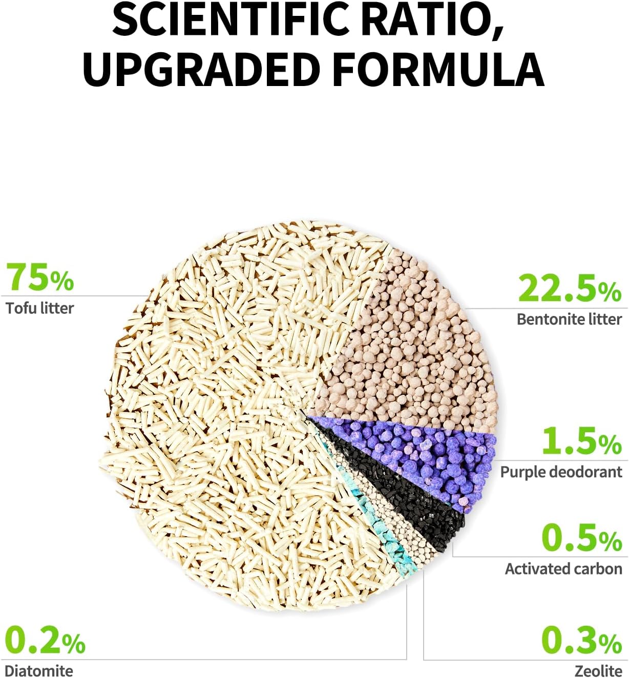 Thumbnail 1 de PETKIT Upgraded Clump+ Tofu Cat Litter 14.4kg 🐱