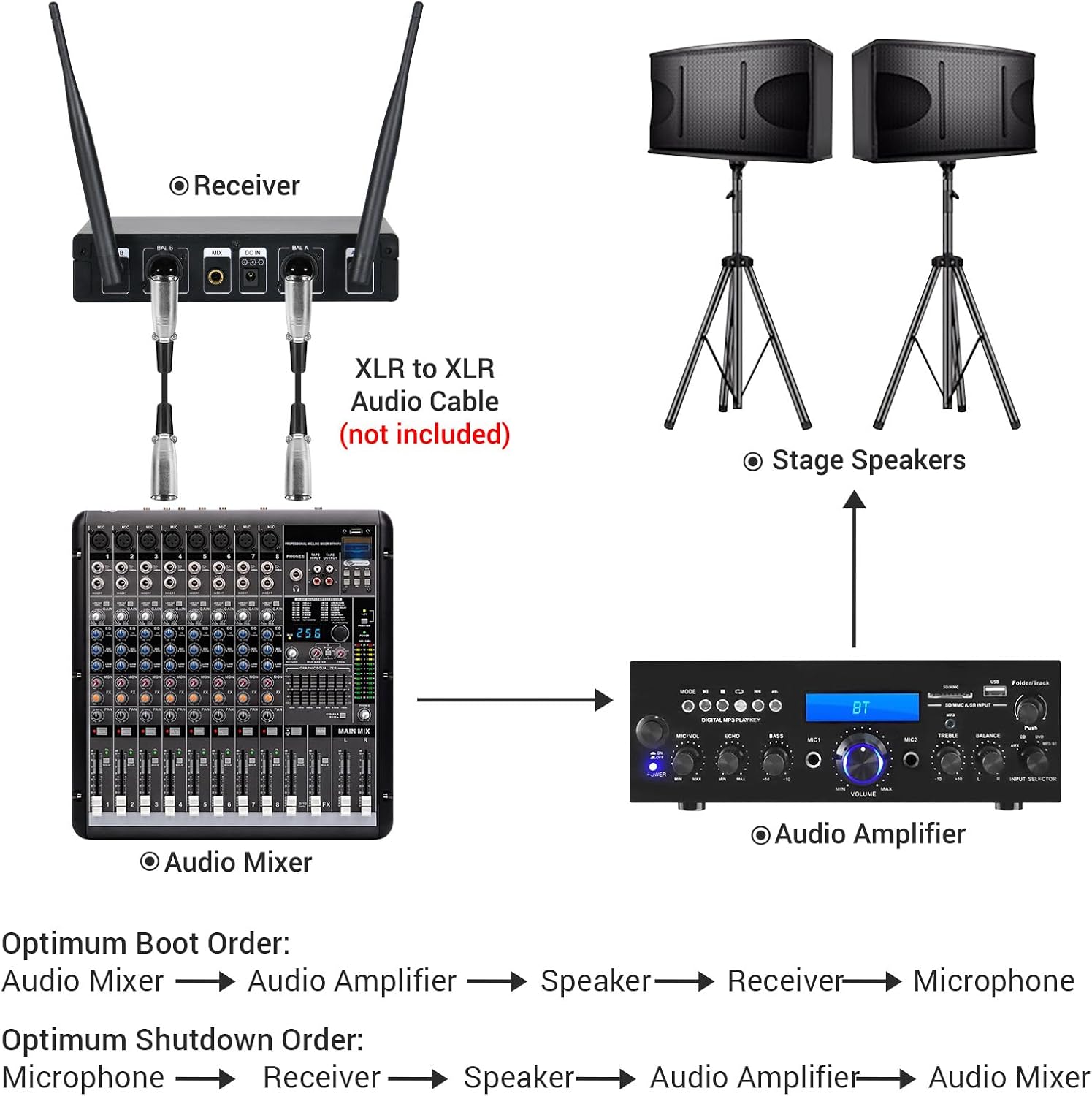 Detalle de TONOR UHF wireless microphone system
