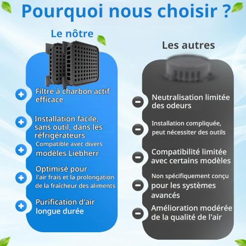 Detalle 2 de 1E filtres à charbon actif pour réfrigérateur