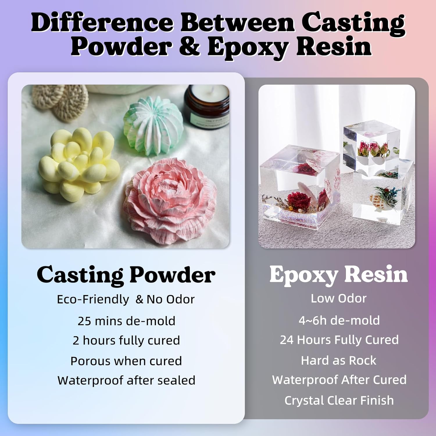 Thumbnail 2 de LET’S RESIN Resin Casting Powders 3000g fast-cured plaster casting powder kit