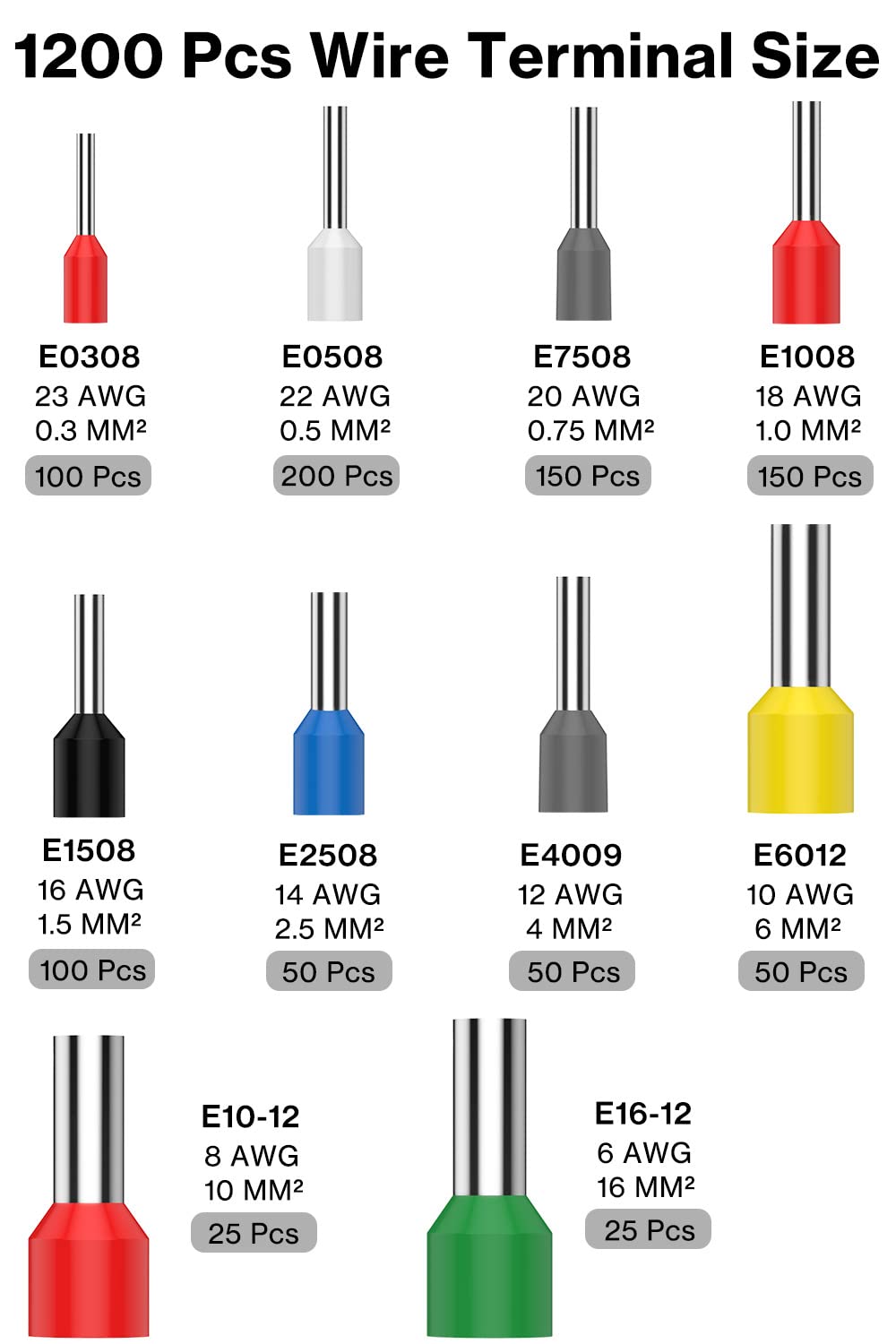 Thumbnail 2 de Lytool Twin Terminales 1200 piezas 0,3–16 mm²
