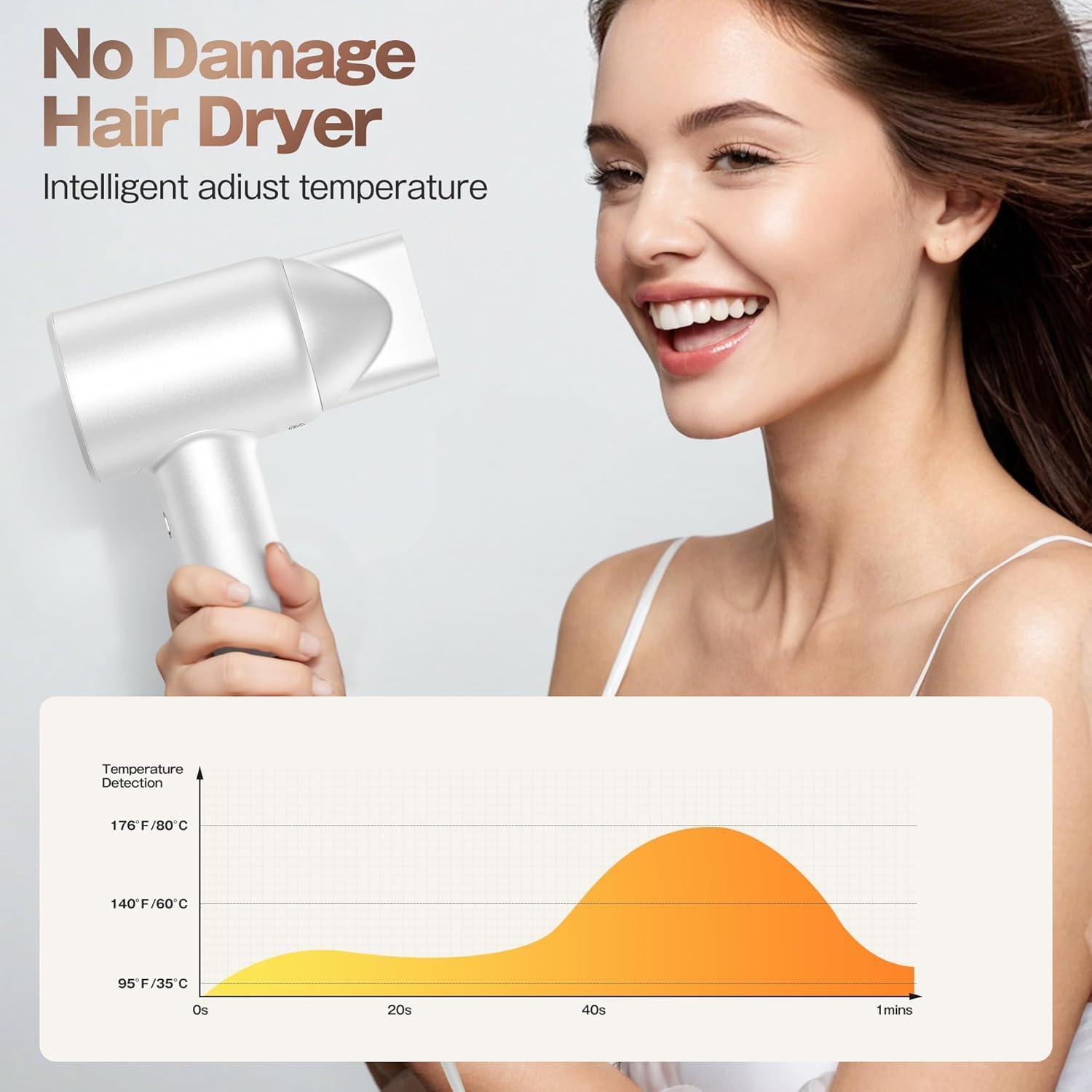 Detalle 2 de Labiim Hair Dryer Ionic Compact Quiet 1 Nozzle 💇♀