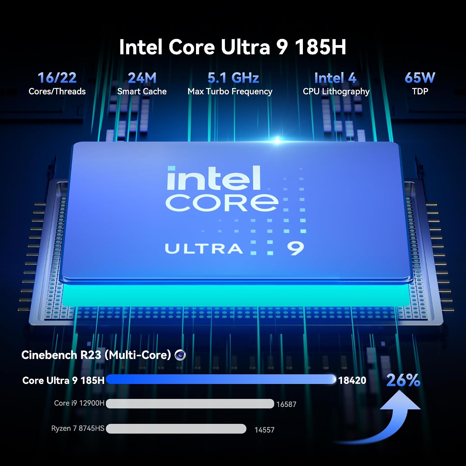 Detalle de GEEKOM 2026 IT13MAX AI Mini PC with Windows 11 Pro, 24GB RAM, 500GB SSD, AI NPU & Arc GPU