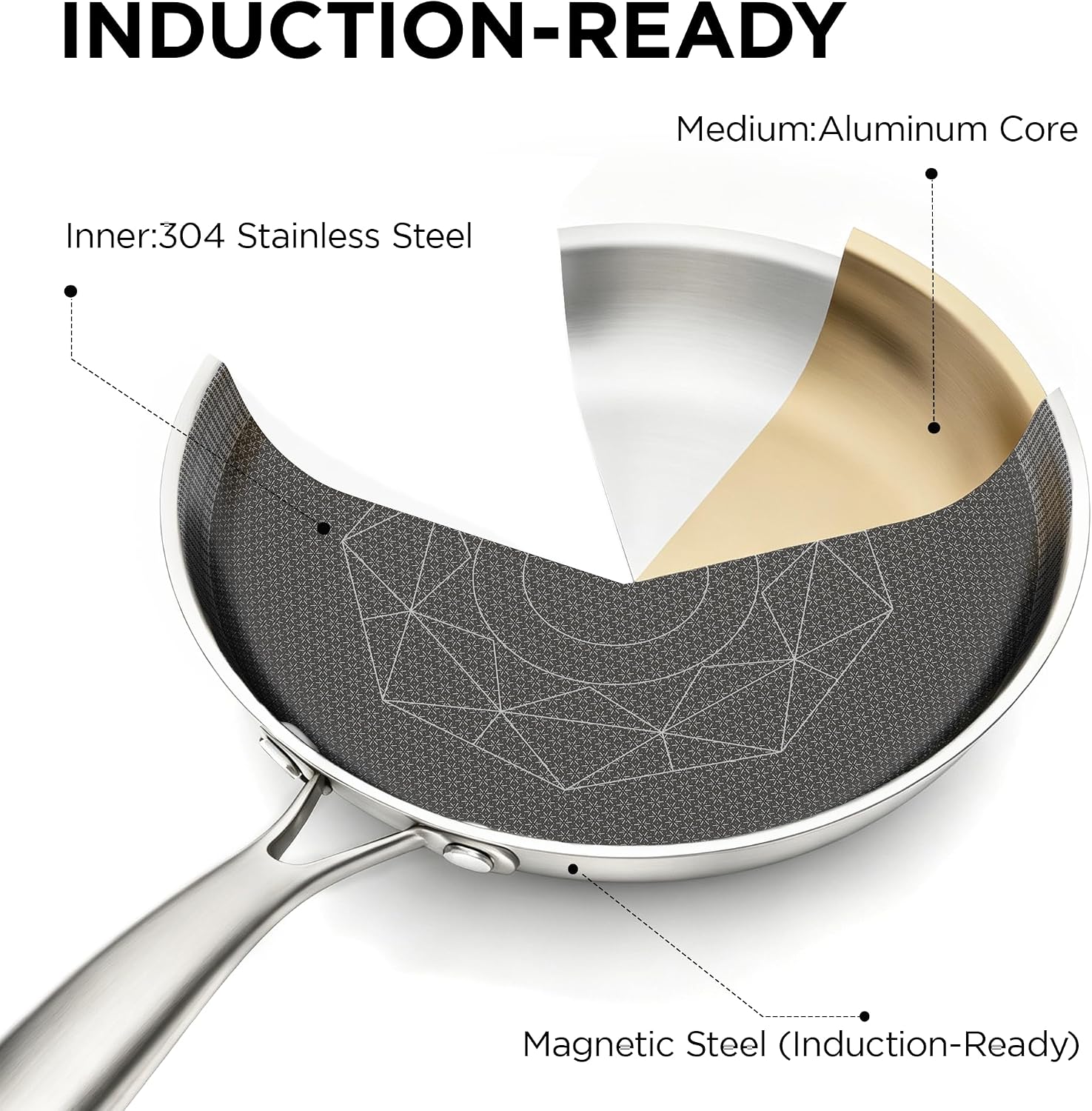 Detalle de COOKER KING 8-Inch Stainless Steel Pan: Hybrid Nonstick Frying Pan for Small Batches