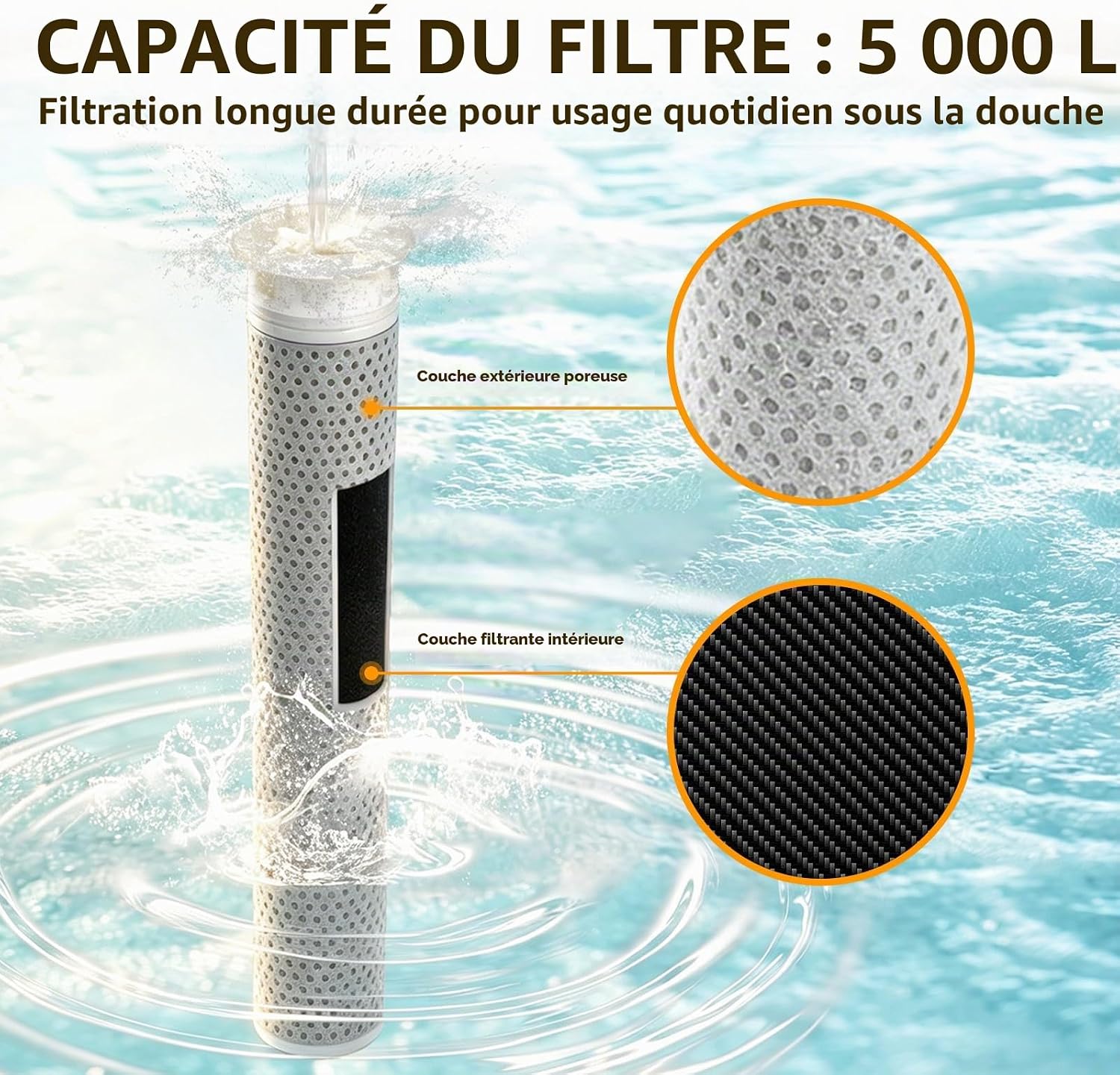 Detalle 2 de ZATEIRL ASH138 vervangfilter voor Philips Water ASH1516CH, wit, 3 stuks