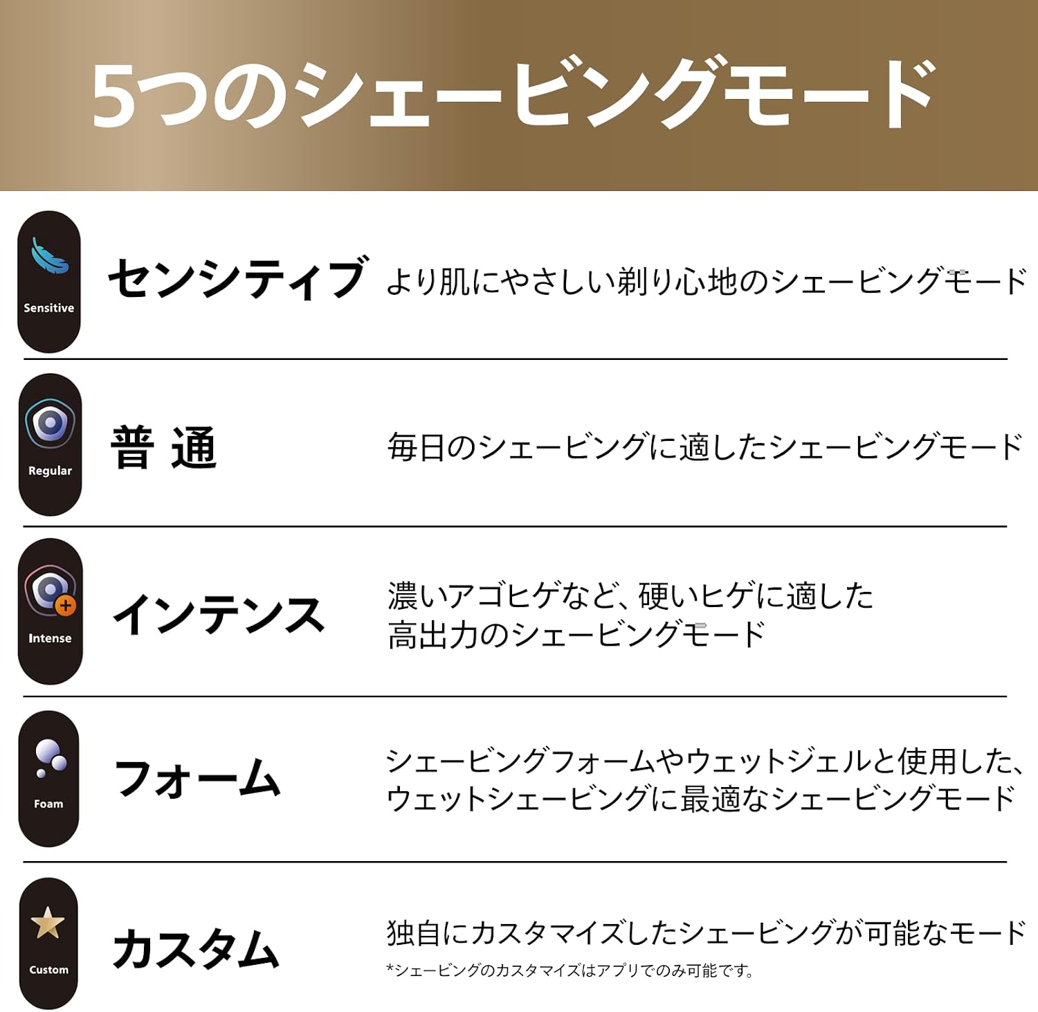 Detalle de フィリップス i9000 Prestige Ultra XP9404/36 電動シェーバー 72枚刃・5モード・洗浄機付き