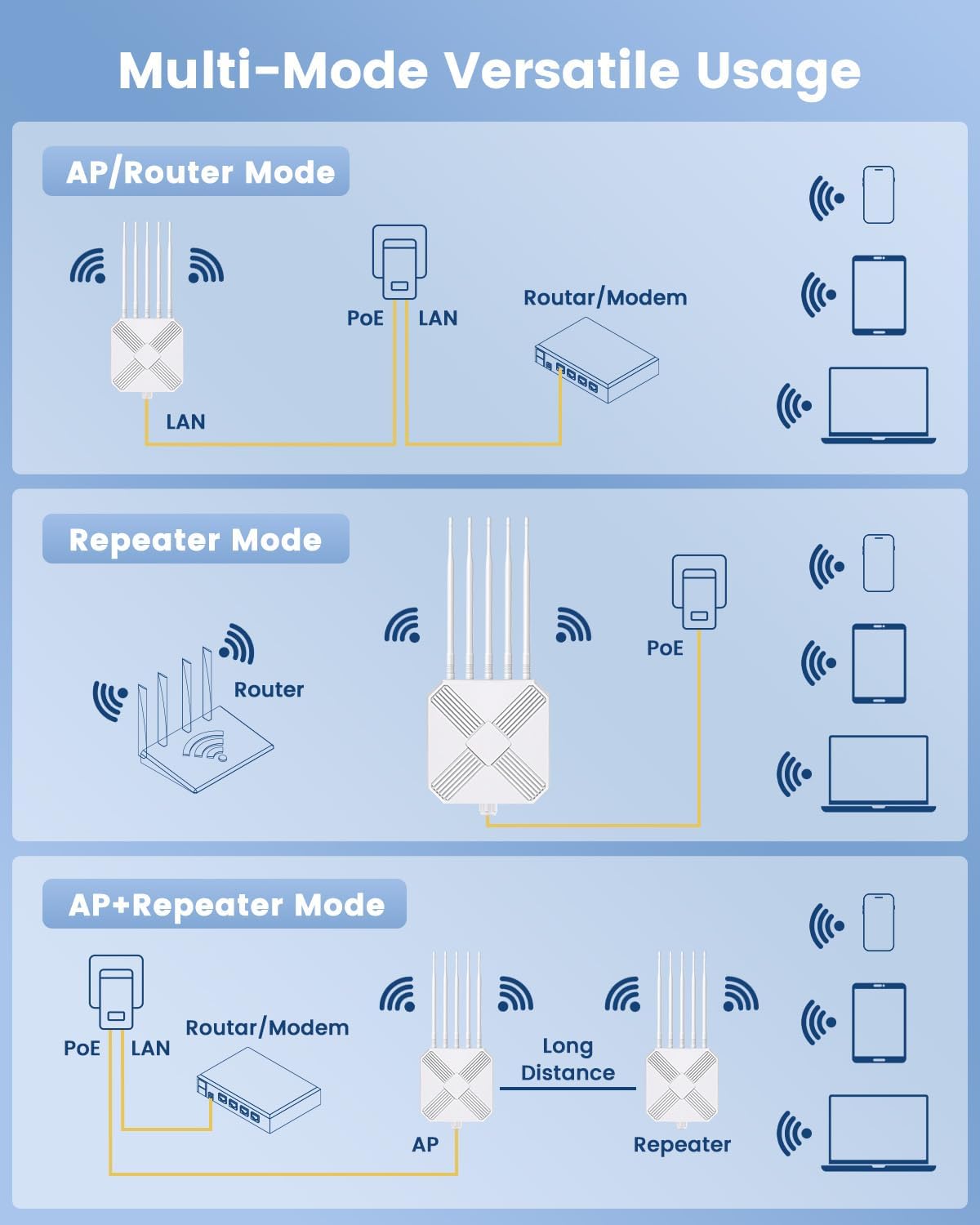 Thumbnail 6 de MEETOWN WLAN Verstärker Outdoor 300 Mbit WLAN Repeater (IP65) mit LAN-Anschluss