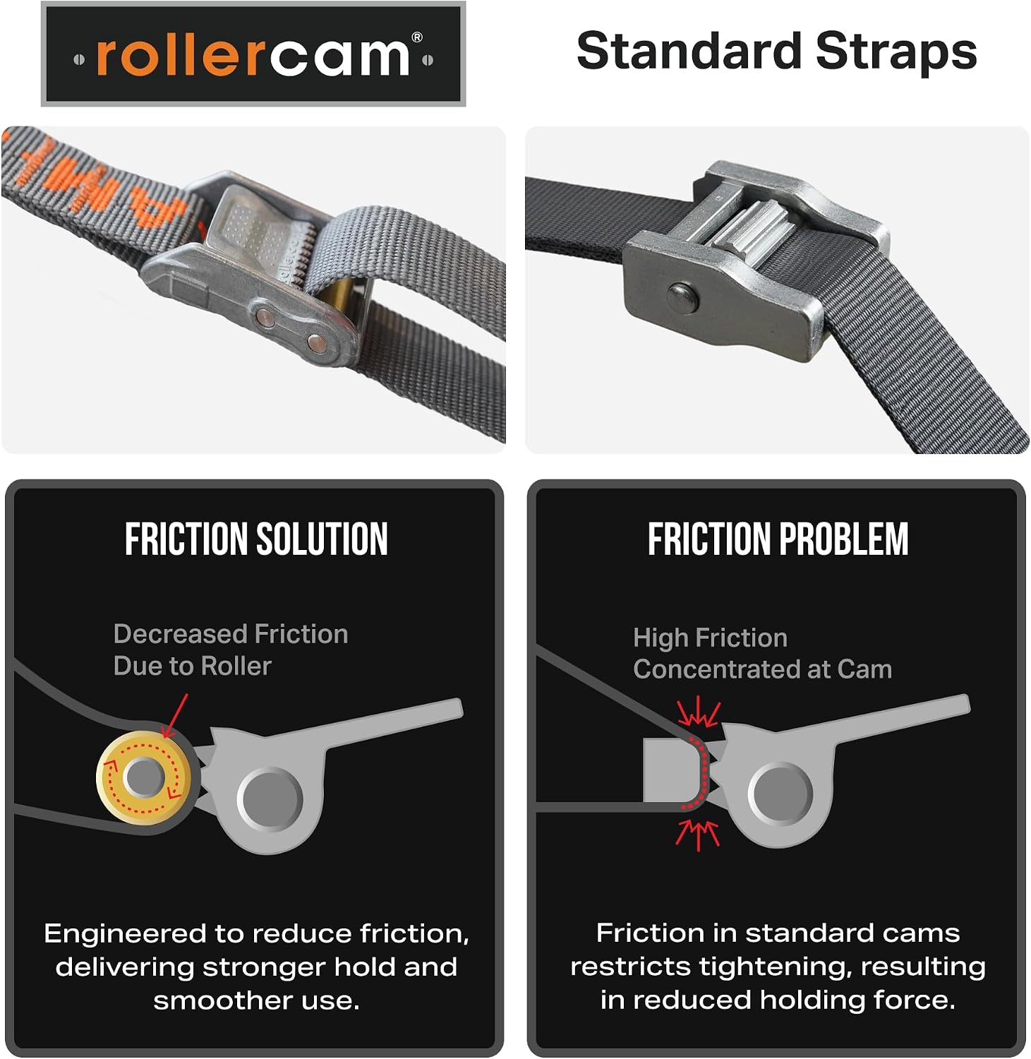 Detalle de Rollercam 0.75インチ幅 タイダウンストラップ 6フィート・2本入り、95ポンド作業荷重