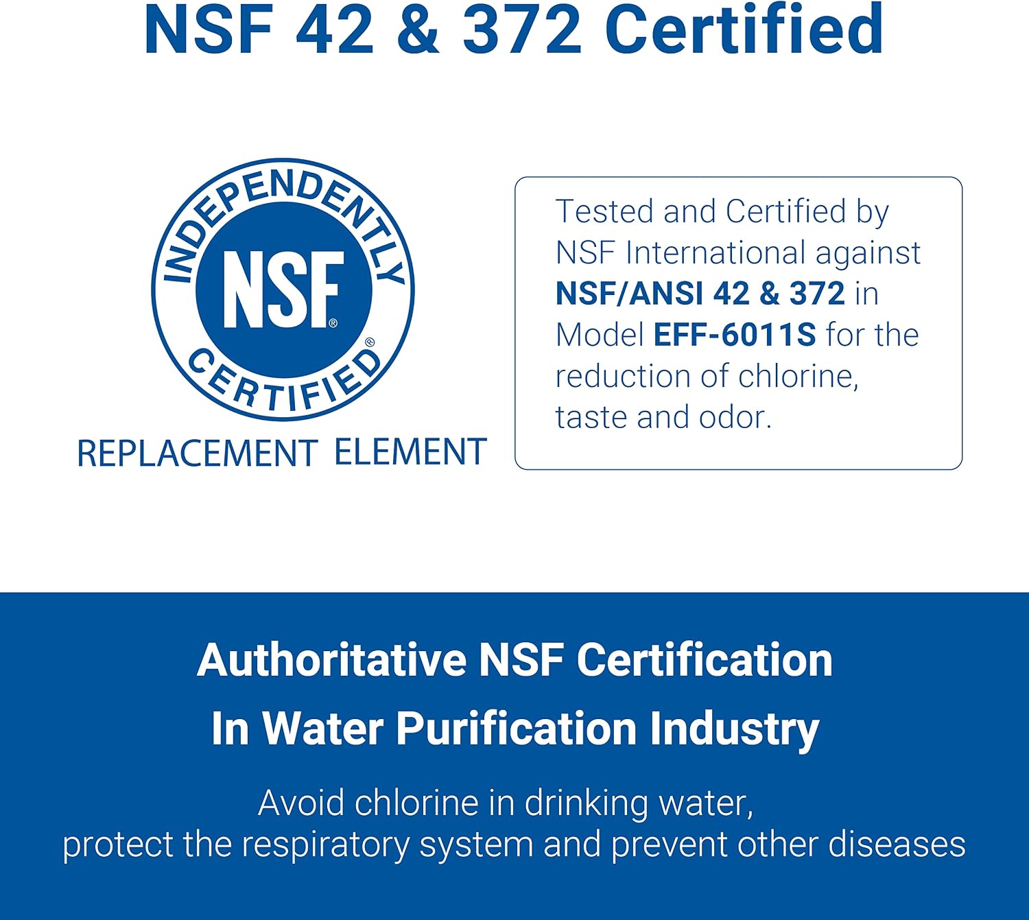 Detalle de AQUA CREST AQF-FF11B Water Filter Replacement for Samsung DA29-00003G