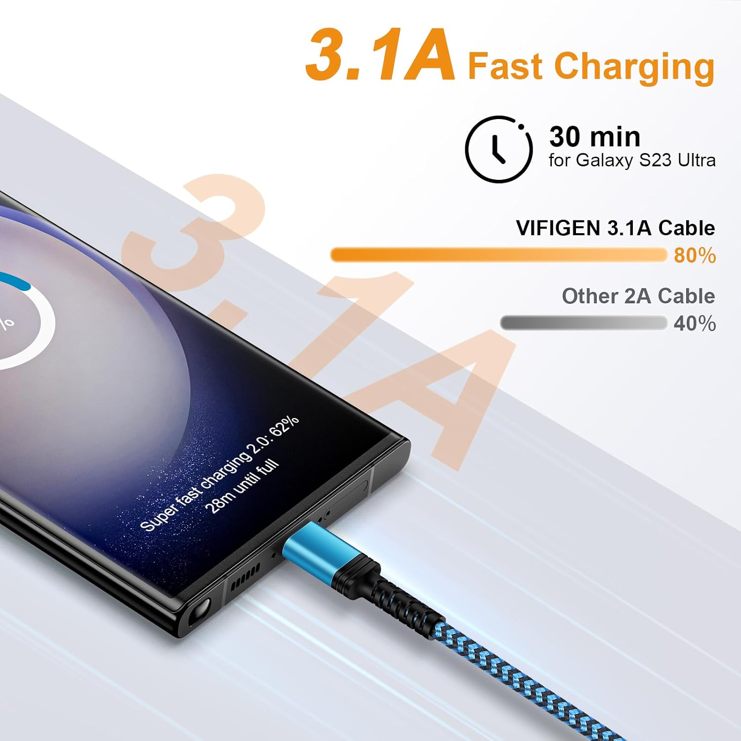 Thumbnail 2 de 10FT/3Pack USB C Cable: 3.1A Fast Charging & Sync for iPhone, Samsung, Pixel