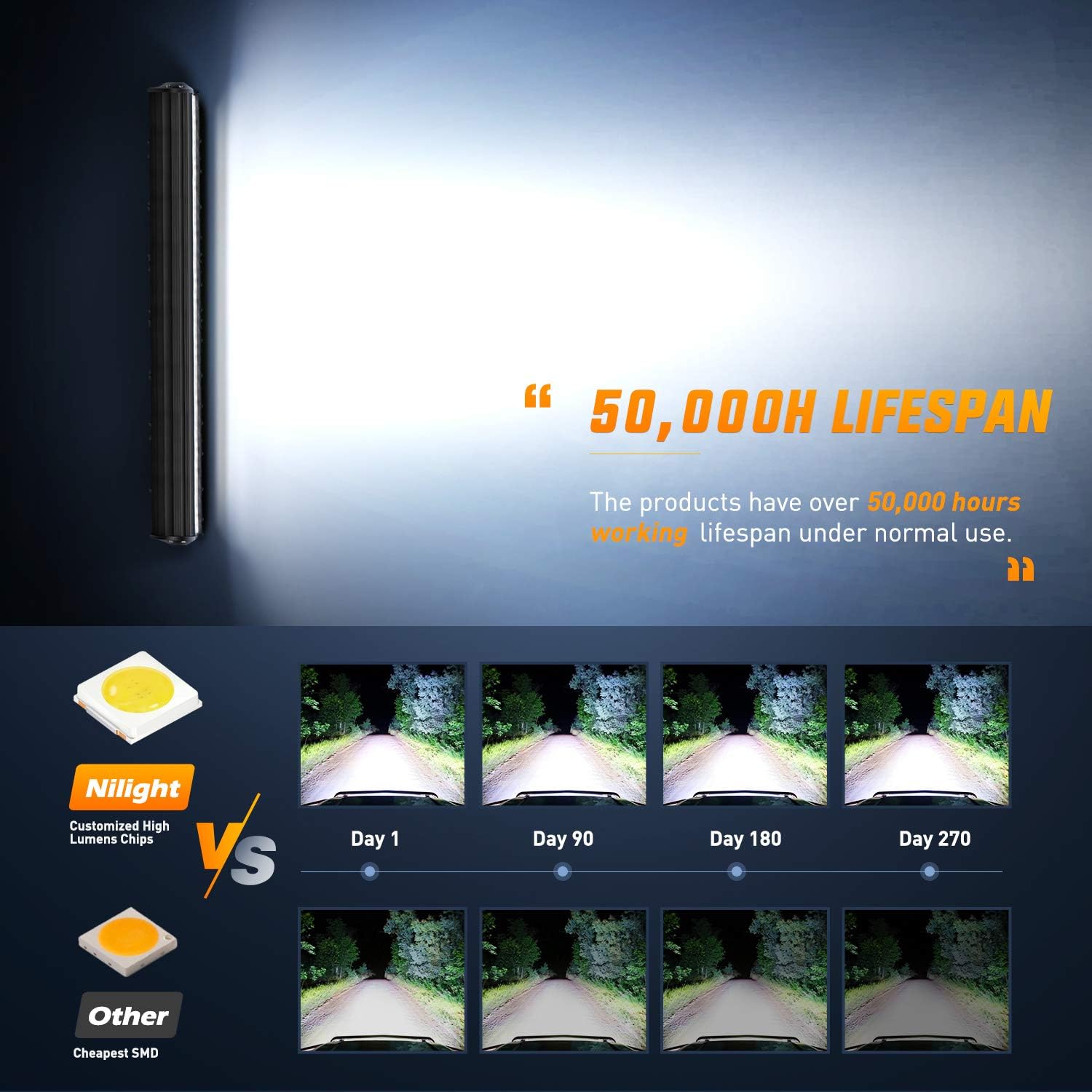 Thumbnail 3 de Nilight 20-Inch 420W LED Light Bar: Triple Row Flood/Spot Combo for Off-Road, Vans, Trucks and More