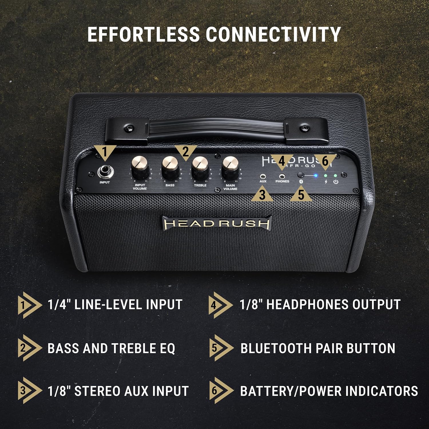 Detalle 2 de HeadRush FRFR-GO Portable Guitar Amplifier, 30W, Bluetooth, Rechargeable