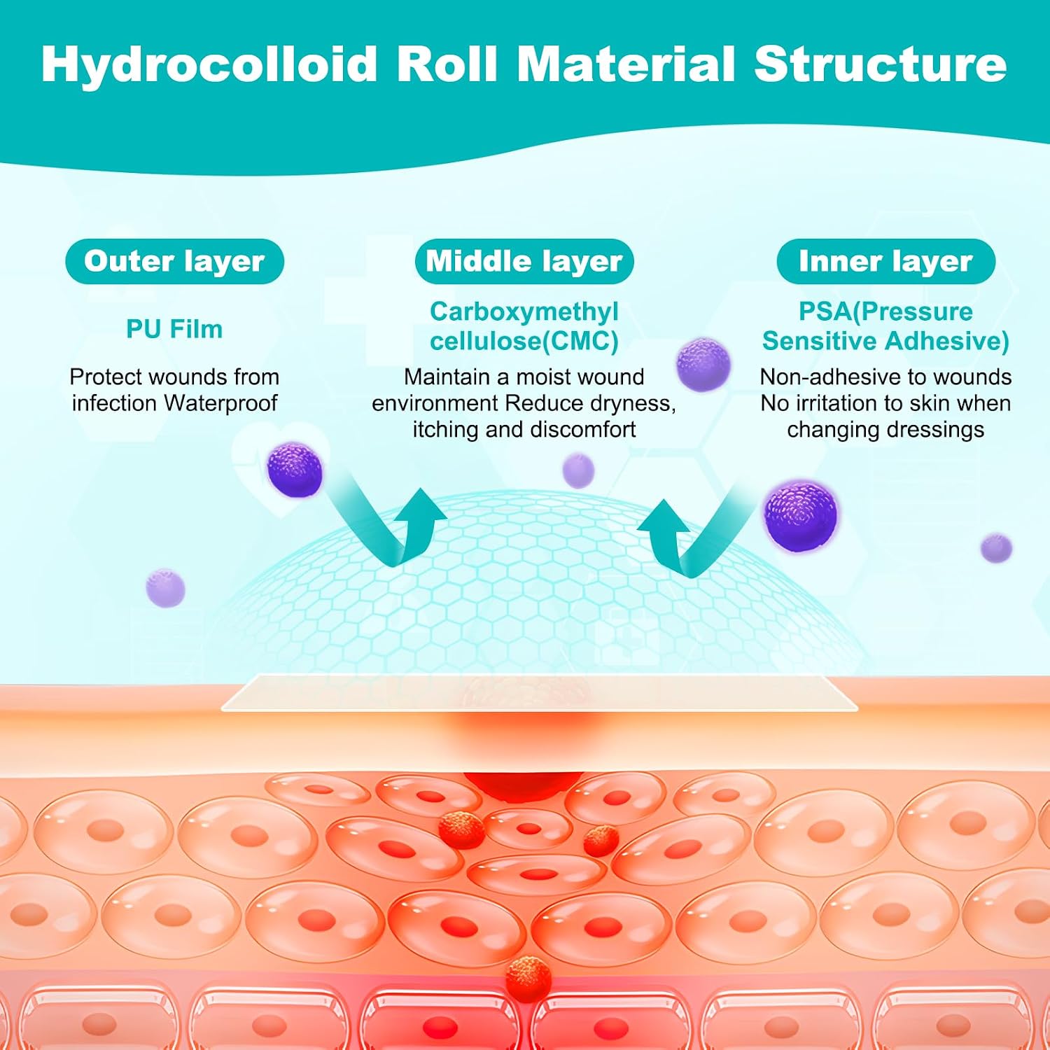 Detalle de TINBOTO TIN-WHC-FT Hydrocolloid Wound Care Roll, 2IN x 4.8FT