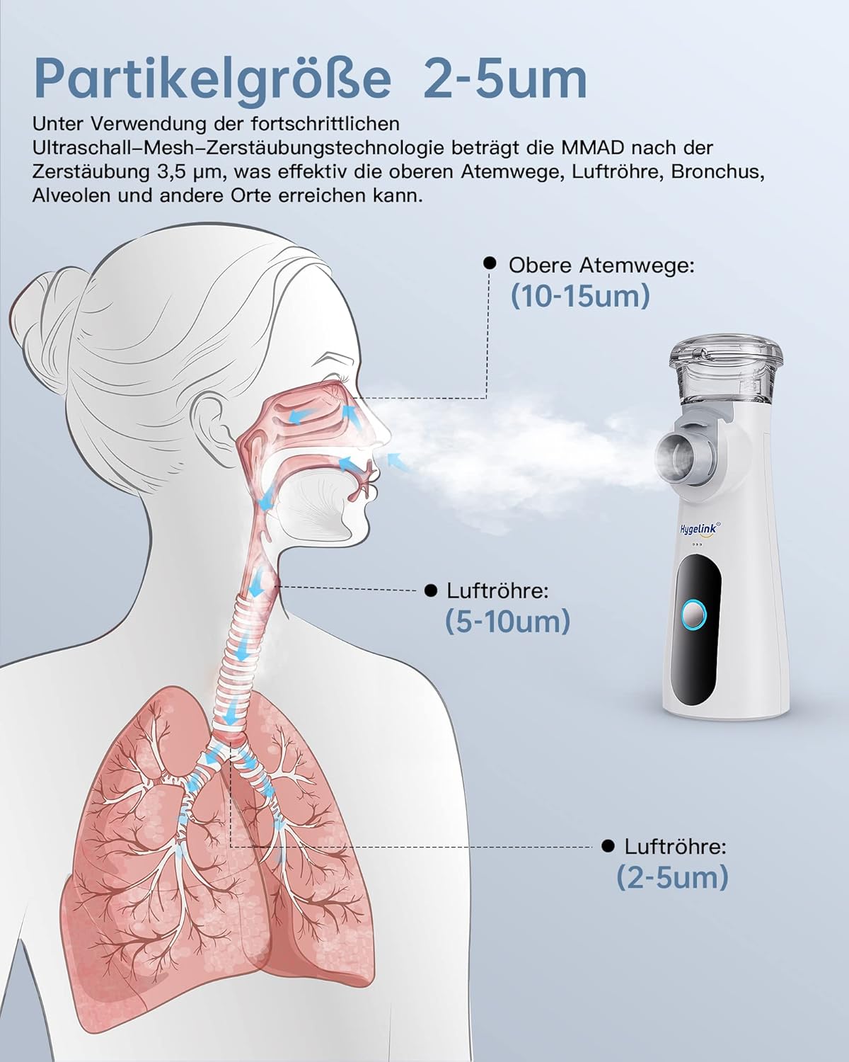 Detalle 2 de Hygelink Inhalationsgerät 25ml