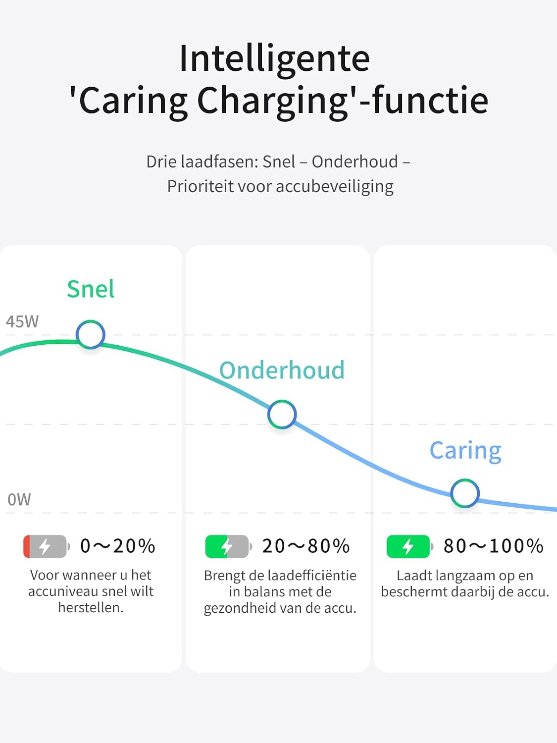 Thumbnail 4 de UGREEN Nexode Air 45W USB-C-oplader, compacte GaN-snellader voor onderweg