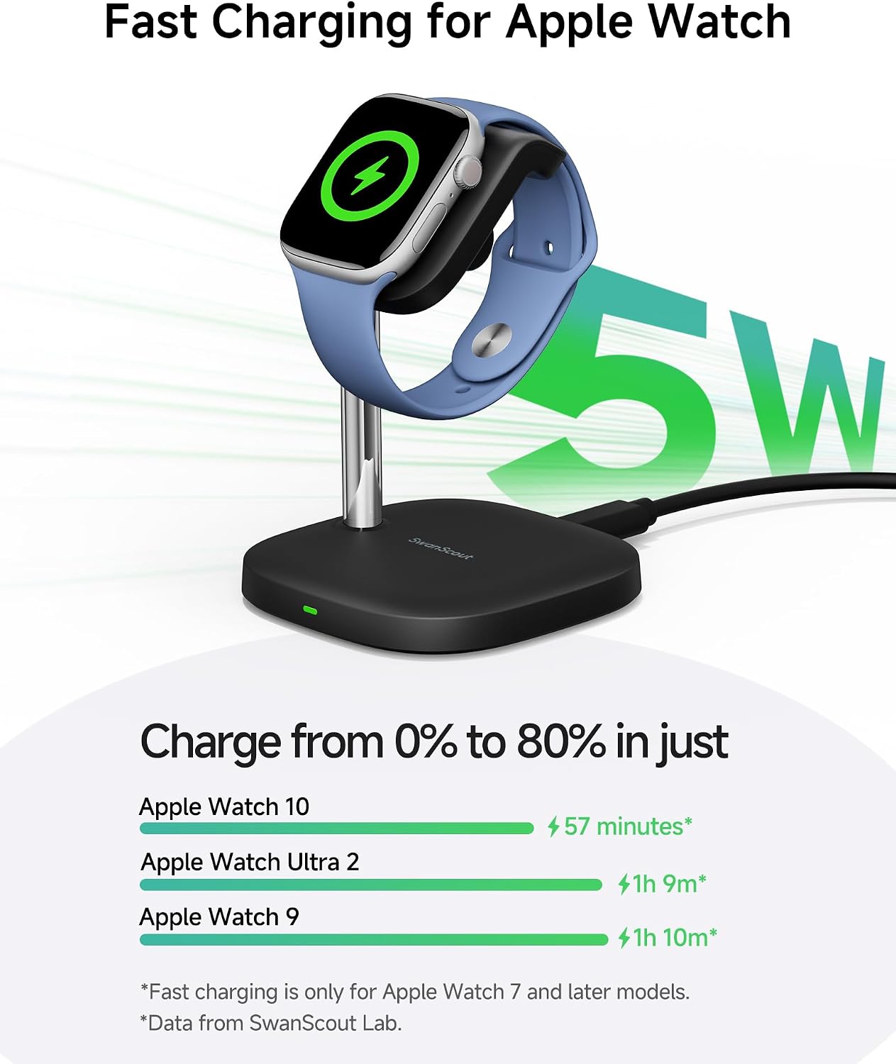 Detalle de SwanScout 505A laddningsställ för Apple Watch med 5 W och justerbar vinkel