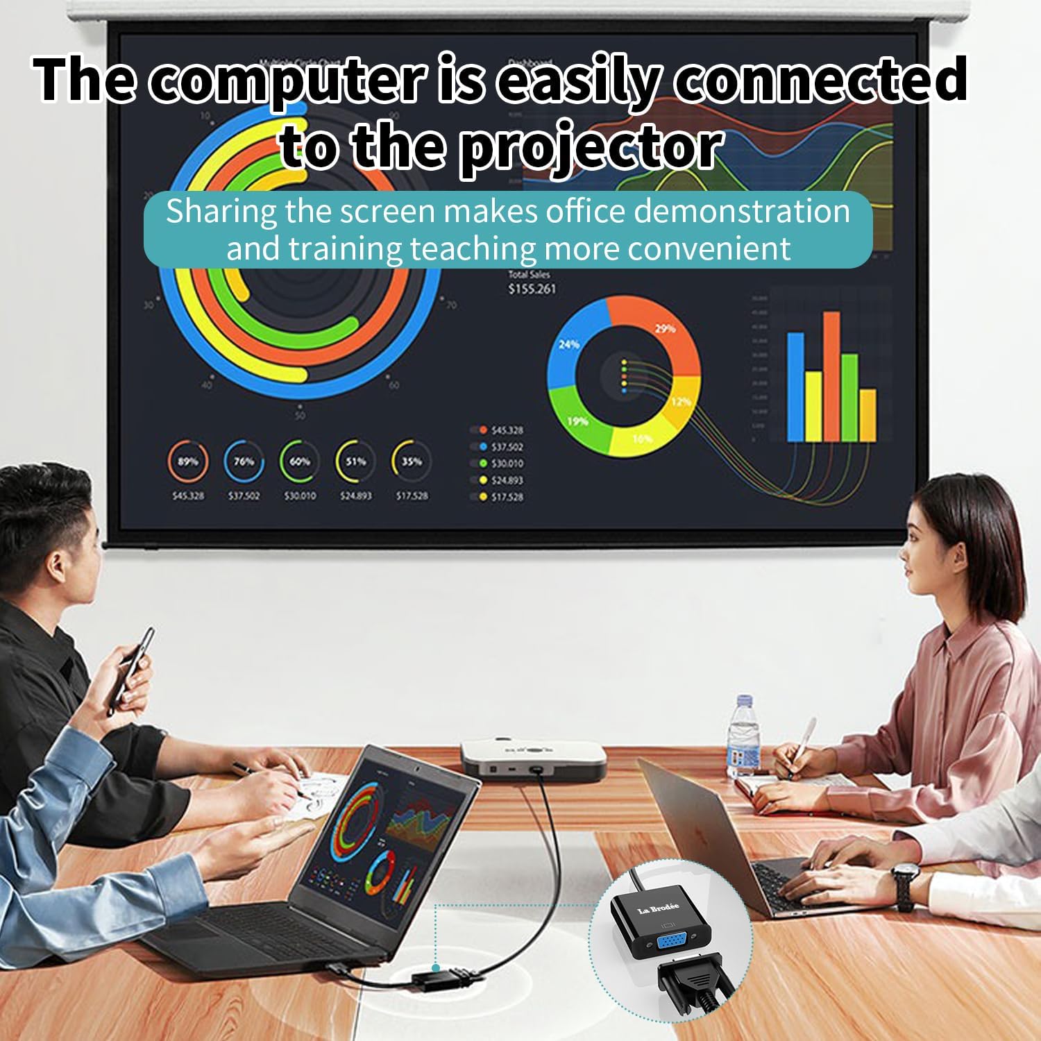 Detalle de HDMI zu VGA Adapter – Unidirektional, 1080P, HDMI-Quelle zu VGA-Monitor/Projektor