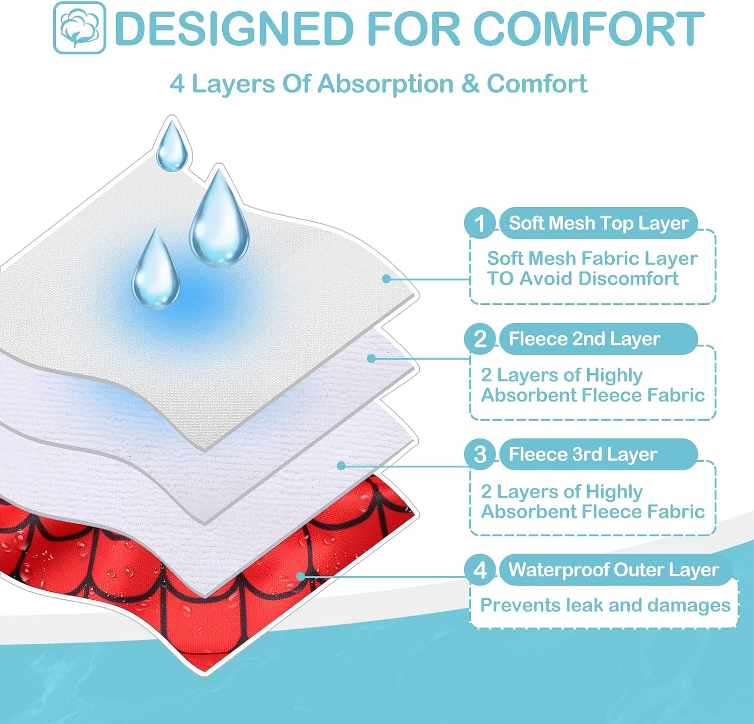 Detalle 2 de Avont 3 Pack Reusable Dog Diapers, Small – Highly Absorbent Washable Wraps for Female Dogs (Red/Blue/White, S)