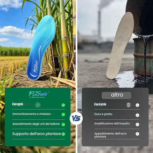 Detalle 2 de PCSsole Solette Ortopediche Modello Migliorato con Cuscinetto in Bagassa – Supporto per Fascite Plantare e Piede Piatto