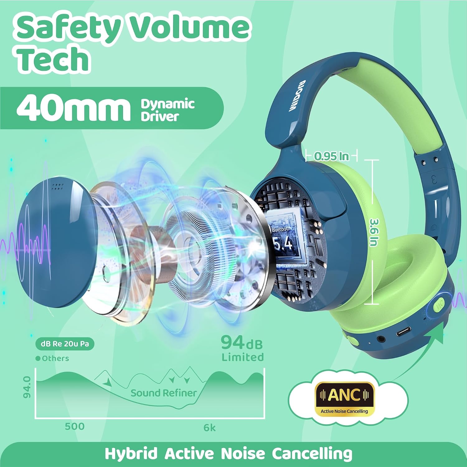 Thumbnail 4 de MIDOLA Active Noise Cancelling Kids Headphones