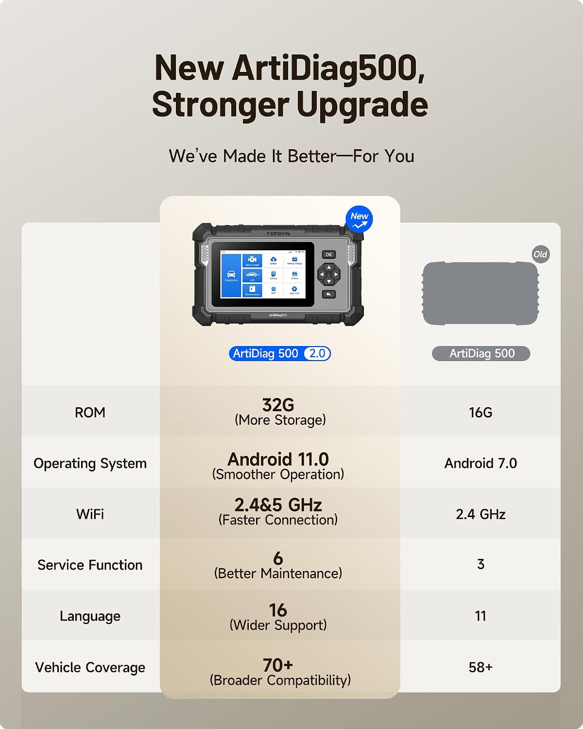 Thumbnail 3 de TOPDON ArtiDiag500 OBD2 Scanner: Comprehensive Car Diagnostic Tool for Engine, ABS, SRS and more