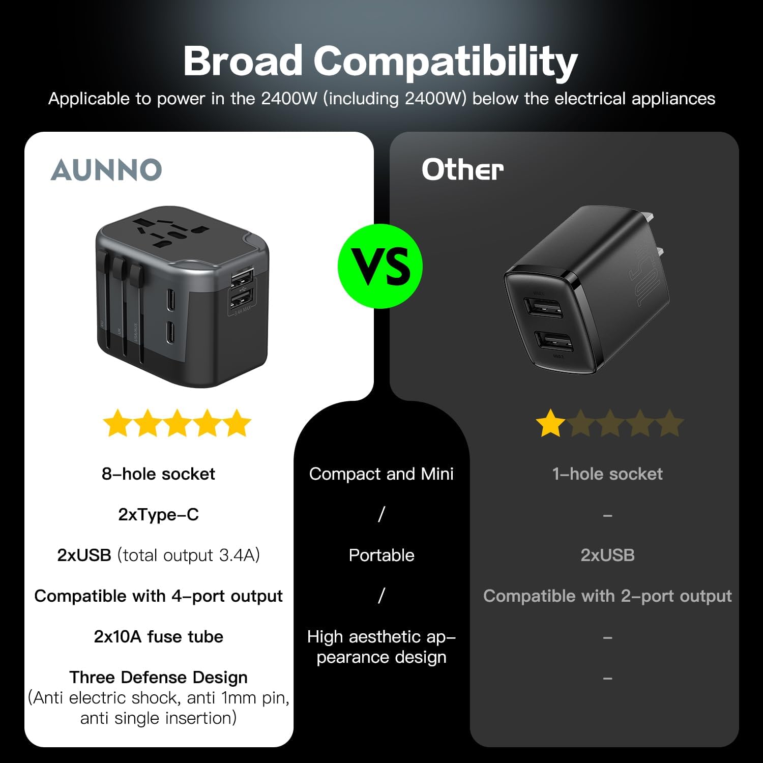 Detalle 2 de AUNNO Universal Travel Adapter with 2 USB-C and 2 USB ports 🔌