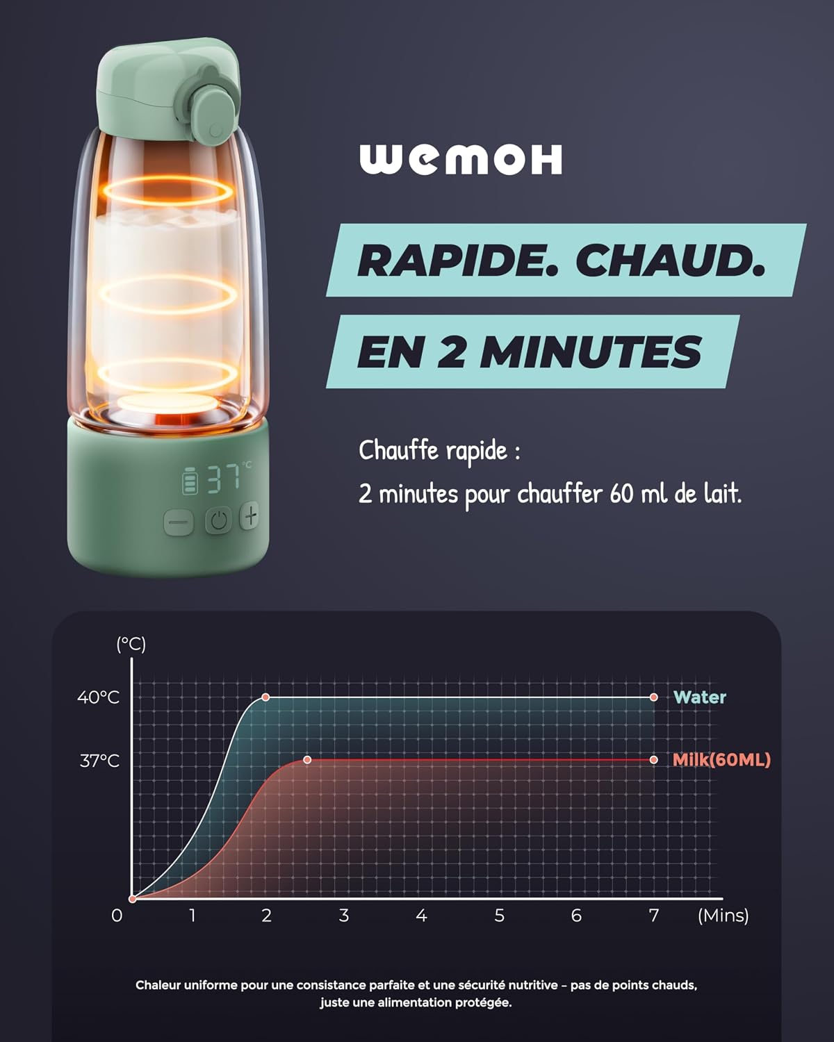 Thumbnail 3 de Chauffe-biberon portable Wemoh avec auto-nettoyage et contrôle de température précis – 60 ml en 2 min, 8 chauffages par charge (450 ml)