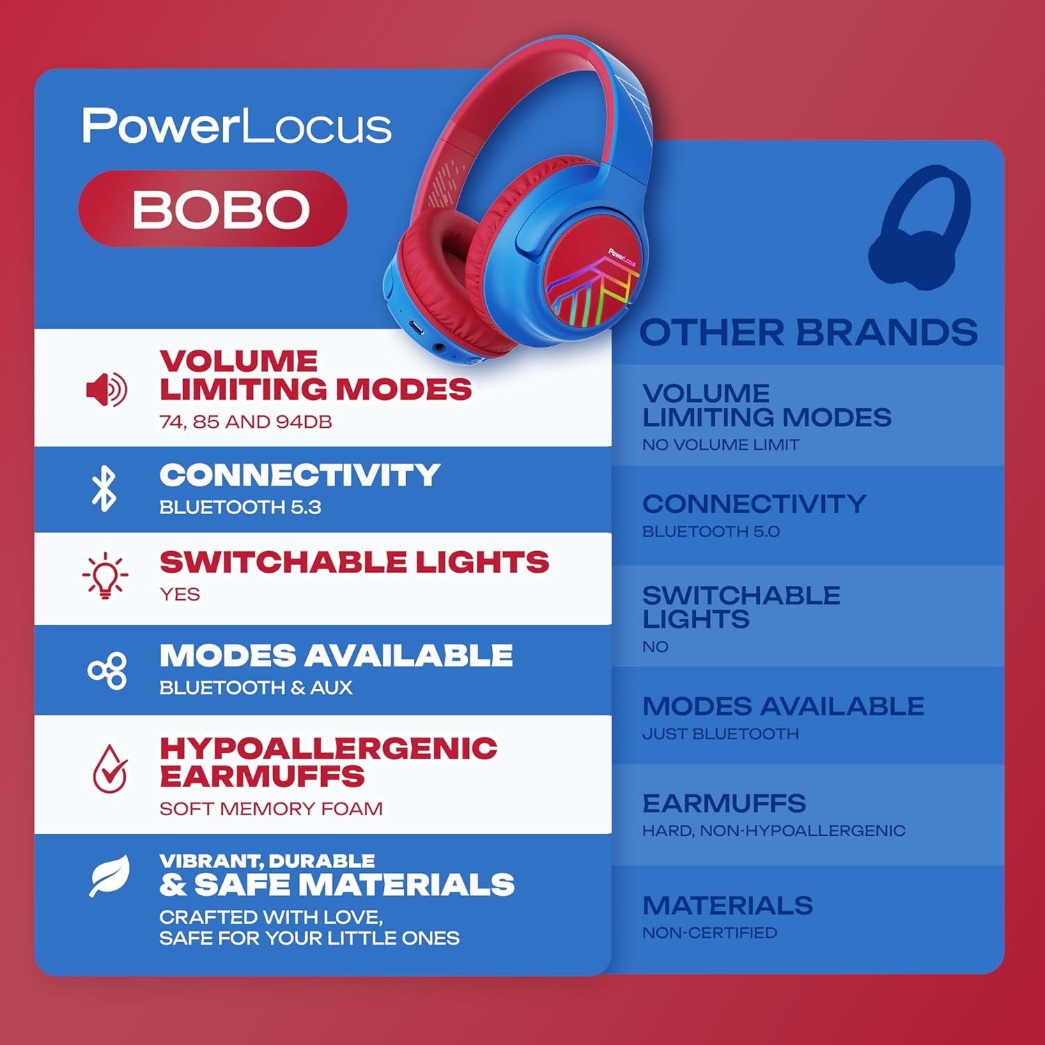 Thumbnail 6 de PowerLocus Bobo cuffie Bluetooth per bambini over-ear con limitazione volume 74/85/94 dB, LED e microfono