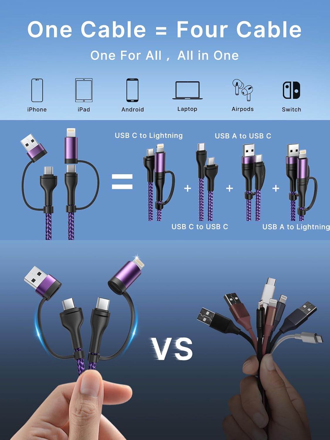 Thumbnail 1 de XUDUO 60W Fast Charging Cable 🔌