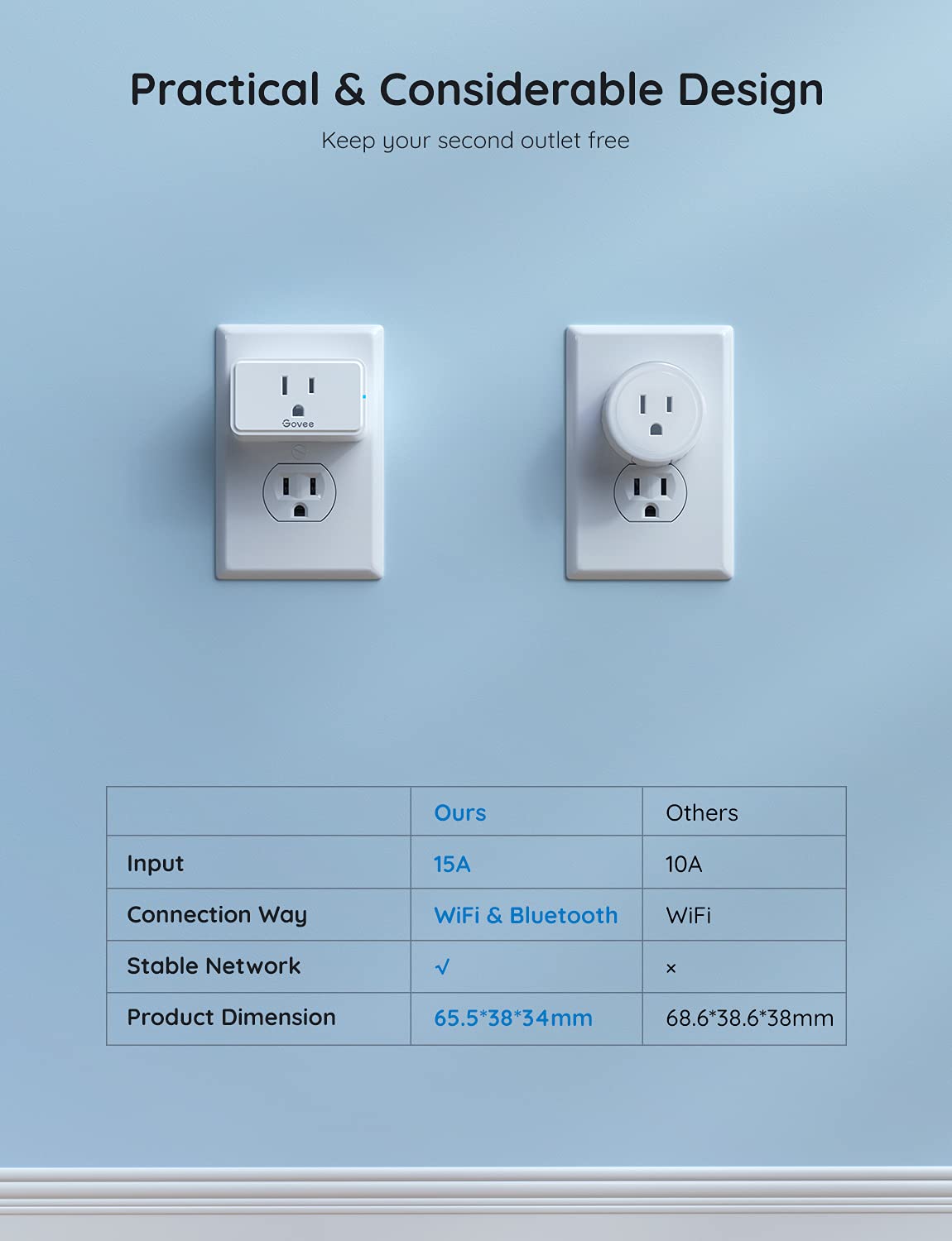 Thumbnail 3 de Govee Smart Plug 15A