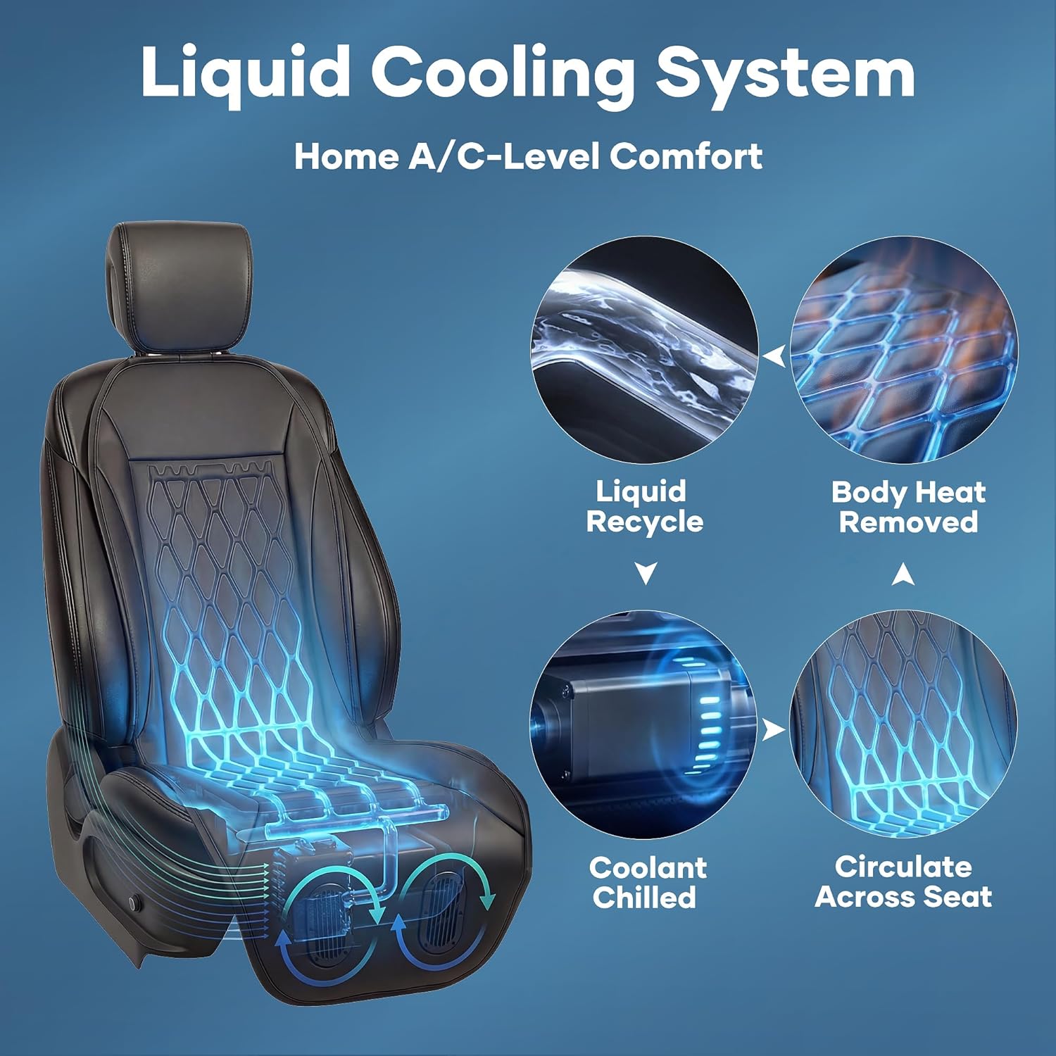 Detalle 2 de Ymcud Liquid Cooling Car Seat Cover Front Seat with 3-Mode Active Cooling