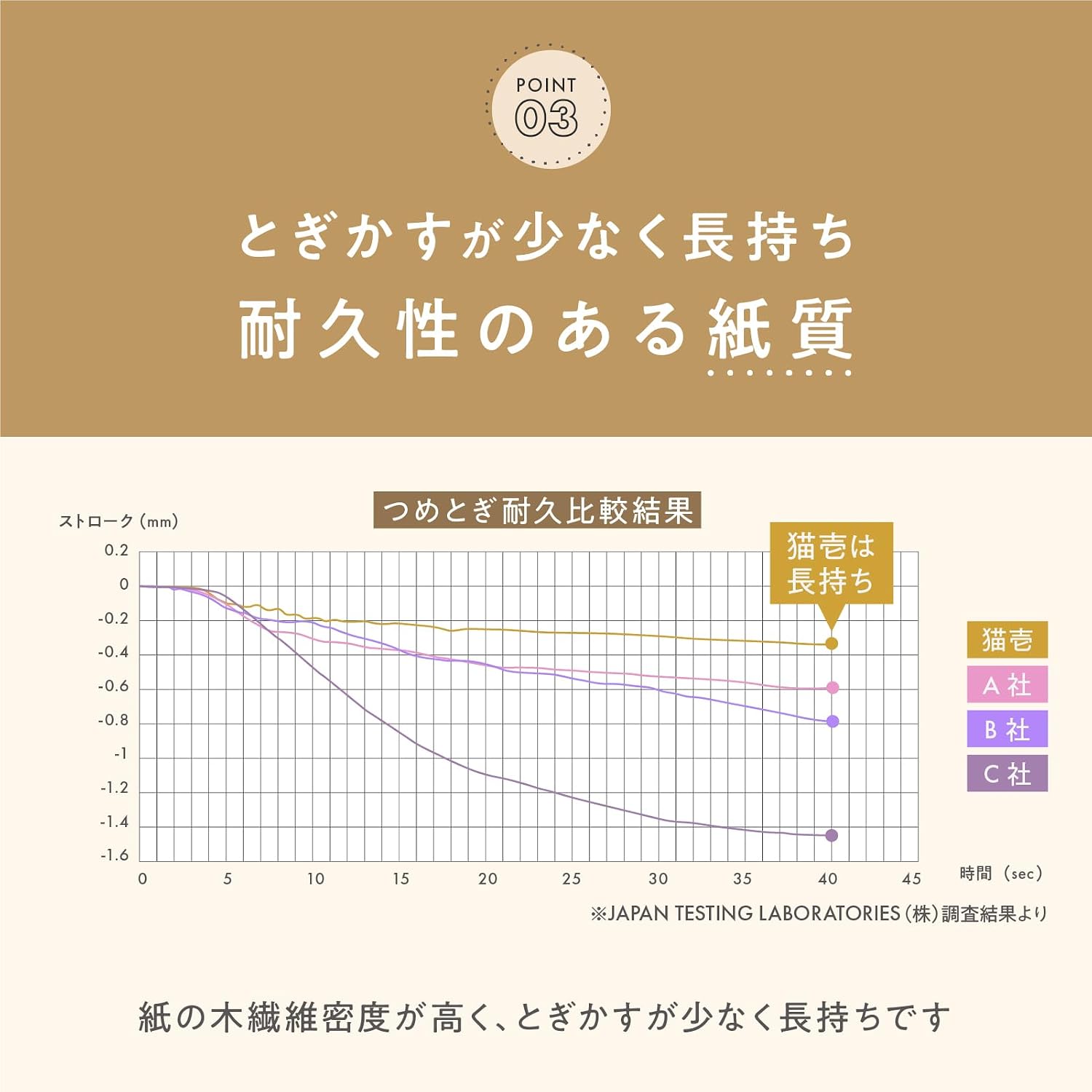 Detalle 1 de 猫壱 バリバリボウル交換用つめとぎ レギュラー ダークブラウン 2個セット