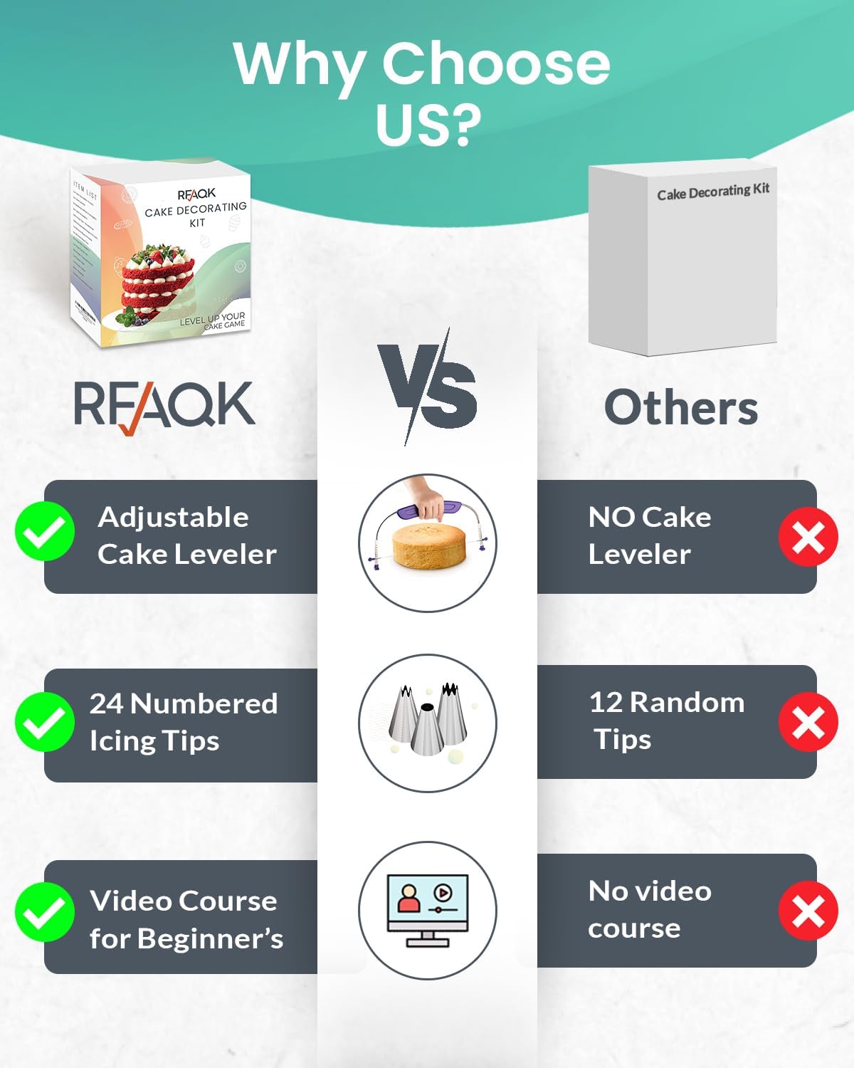 Detalle 2 de RFAQK 90PCS Cake Decorating Kit with Leveler — All-in-One Gift Set for Beginners to Pros